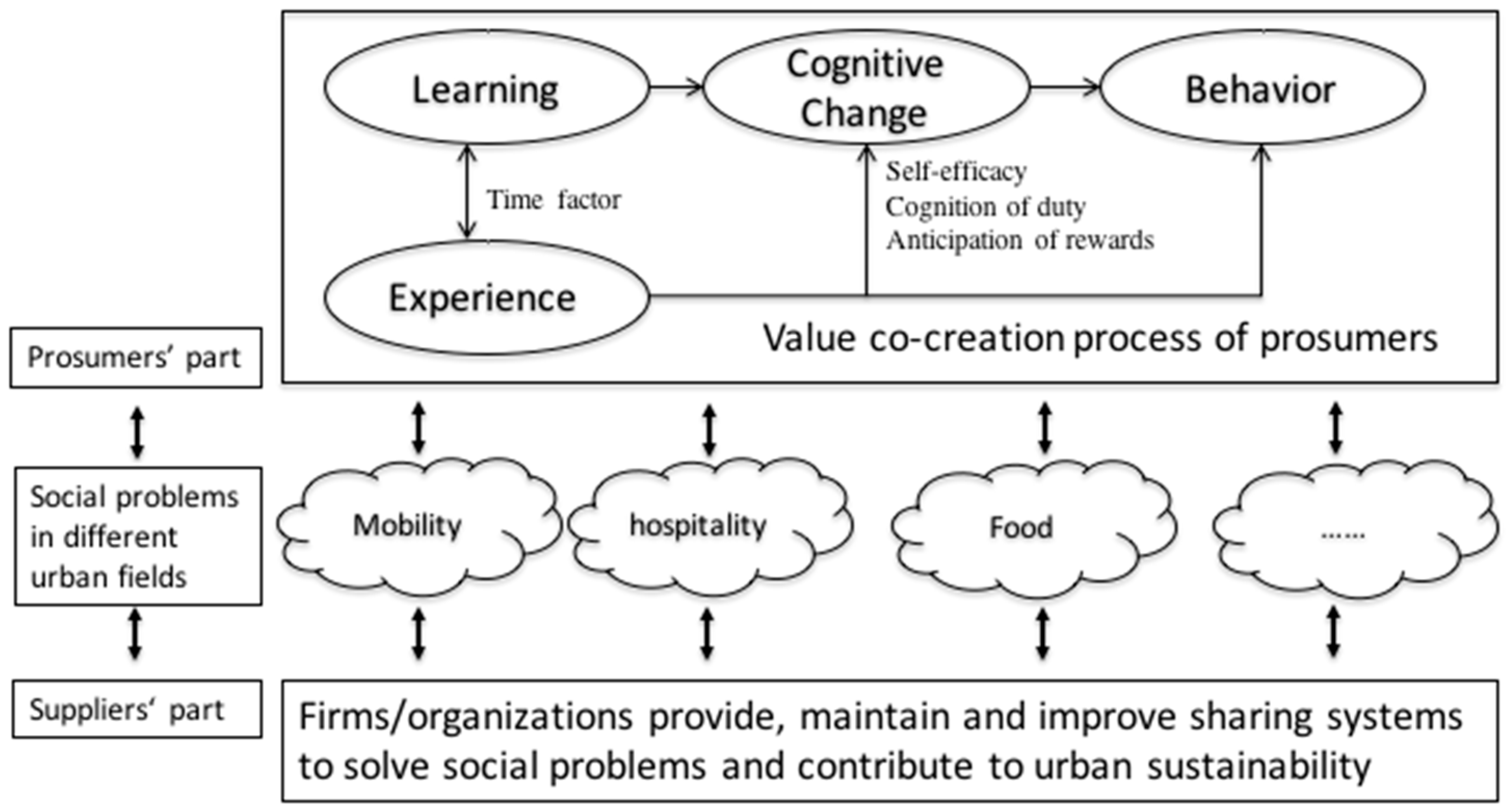 sustainability essay the enabling society