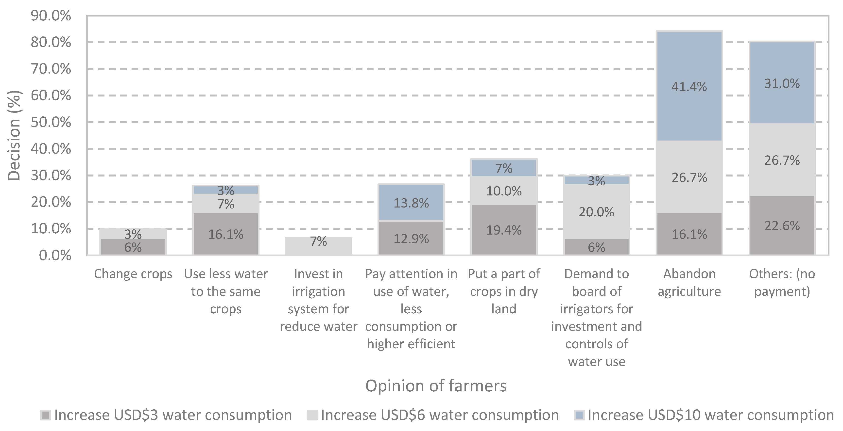Sustainability 09 01515 g004