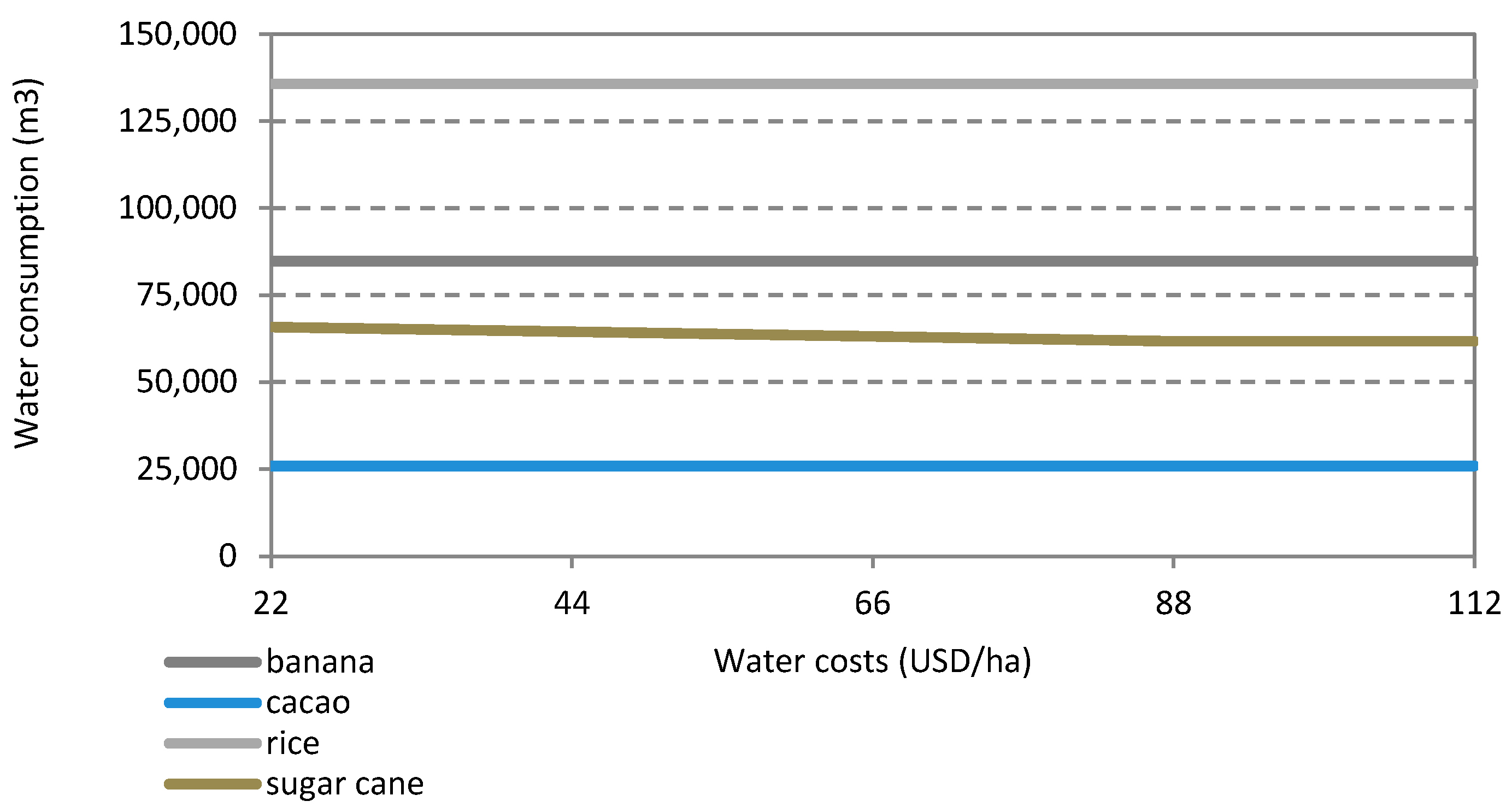 Sustainability 09 01515 g006