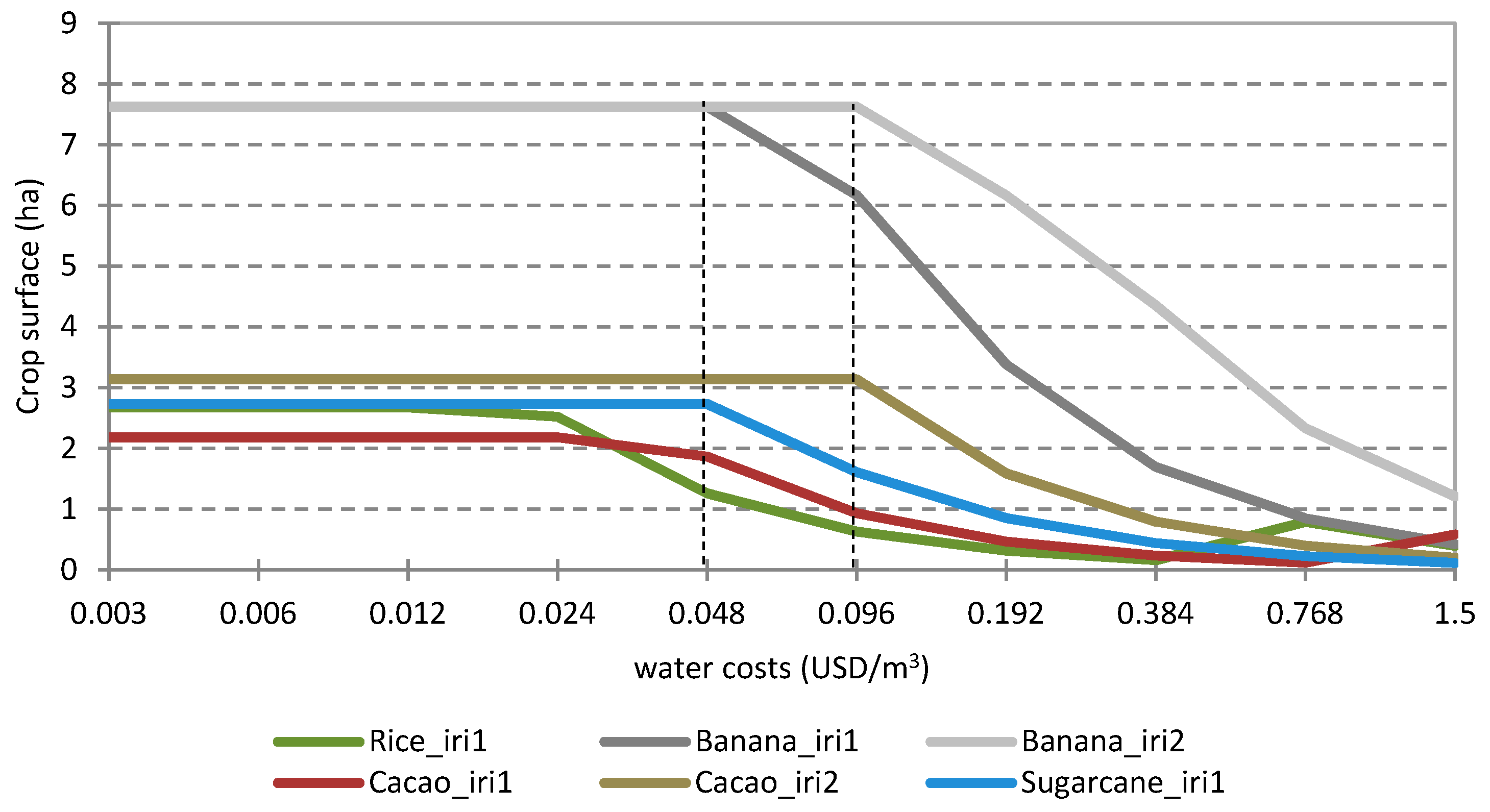 Sustainability 09 01515 g008