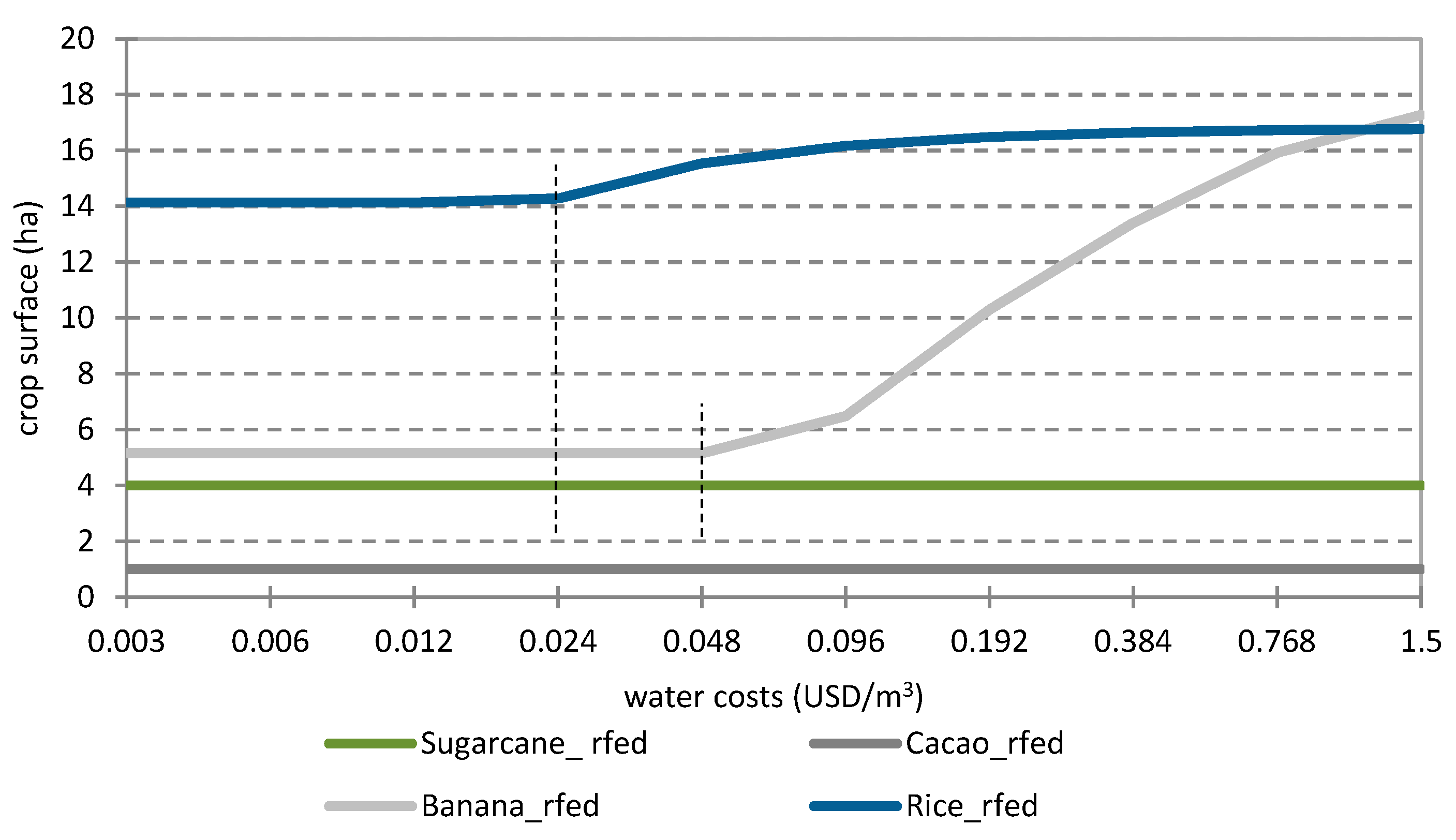 Sustainability 09 01515 g009