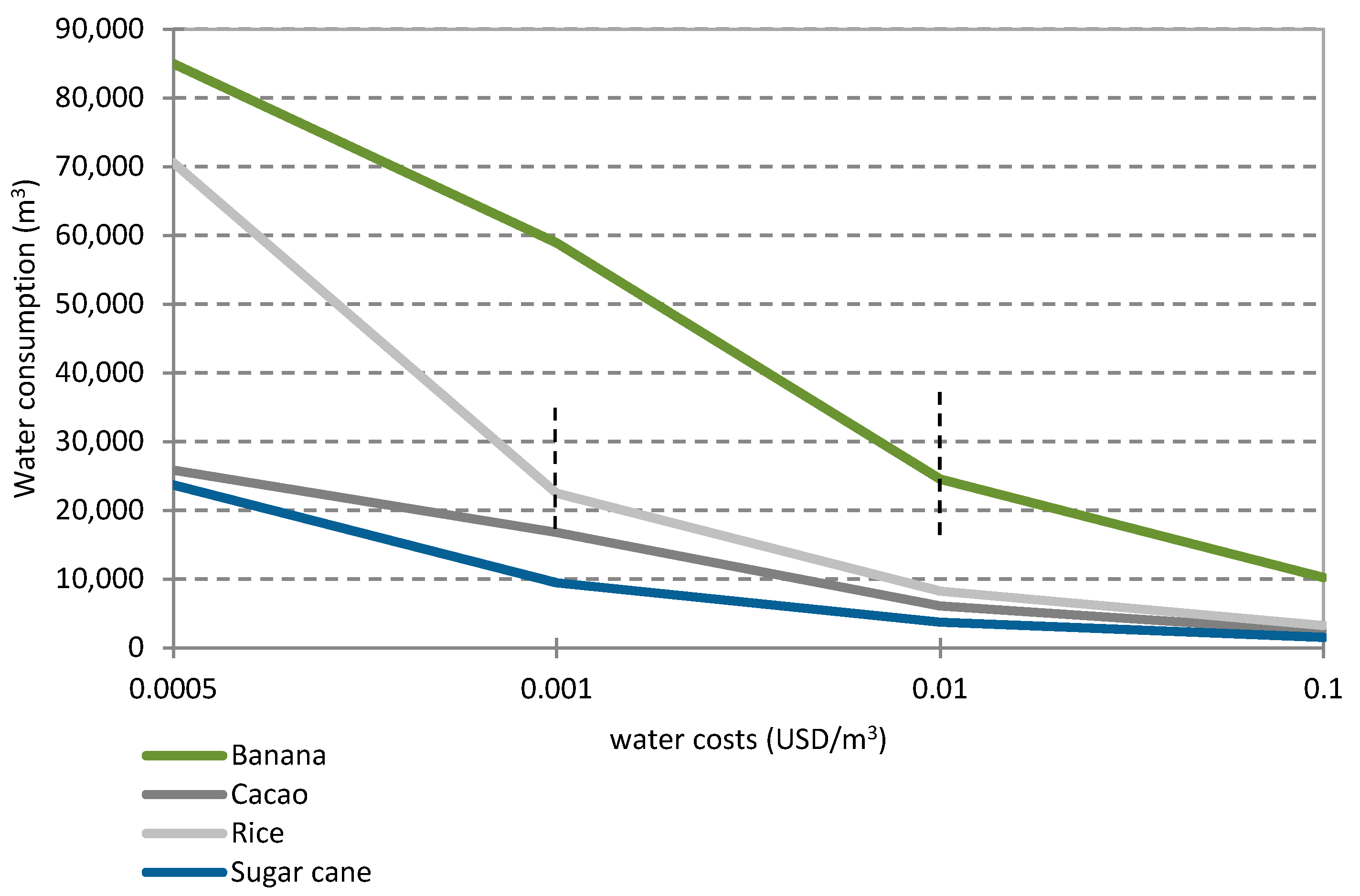 Sustainability 09 01515 g010