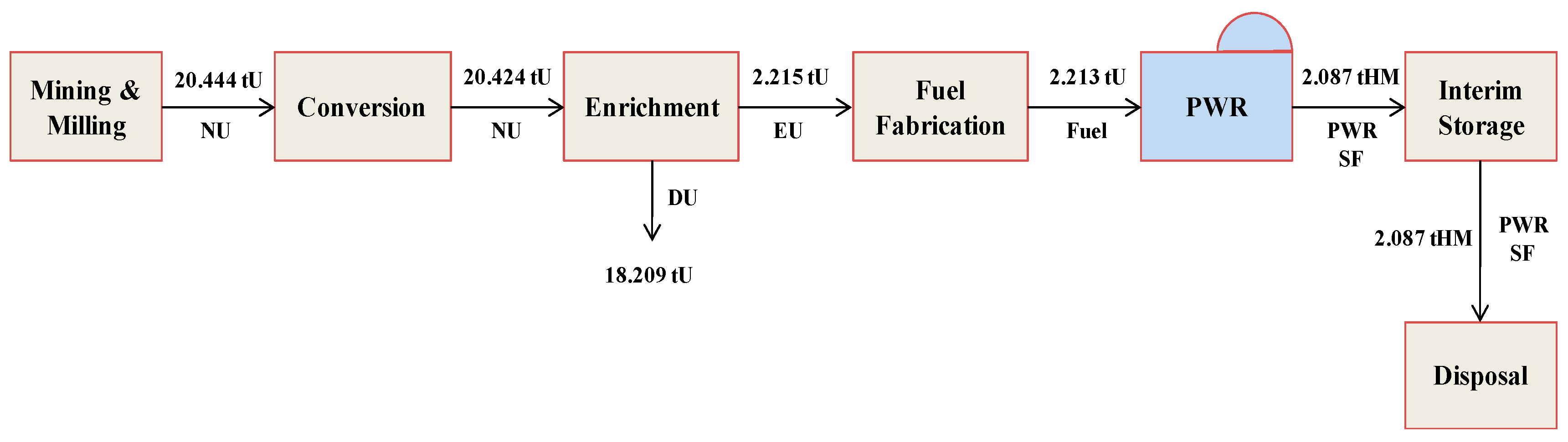 Sustainability 09 01518 g001