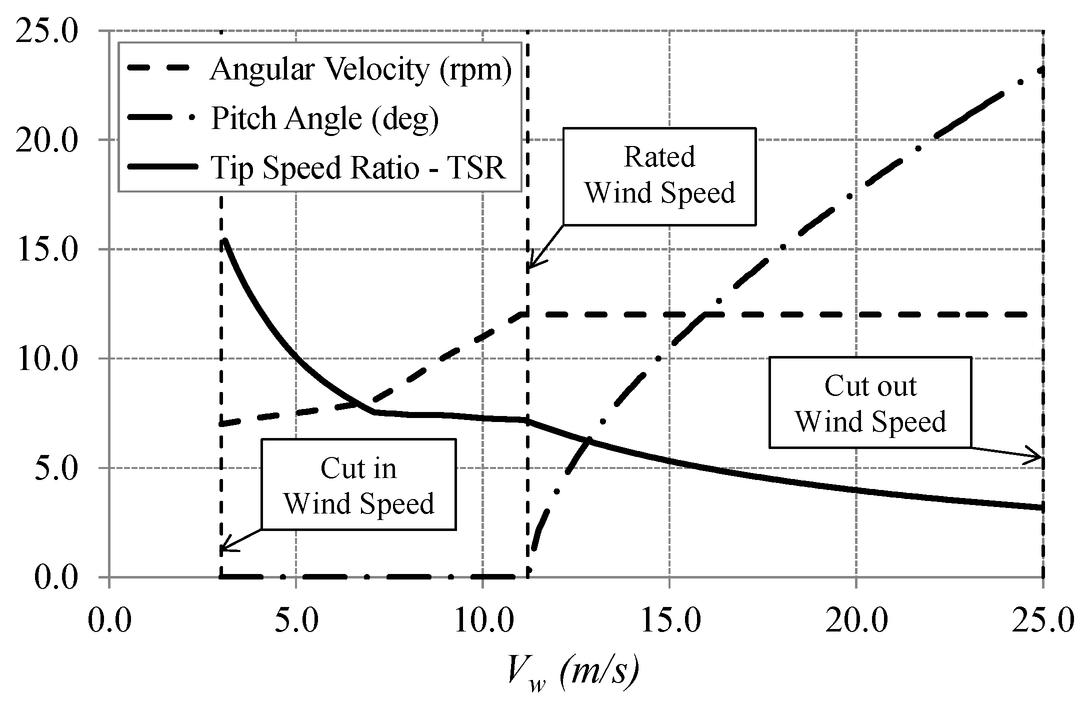 Sustainability 09 01525 g002