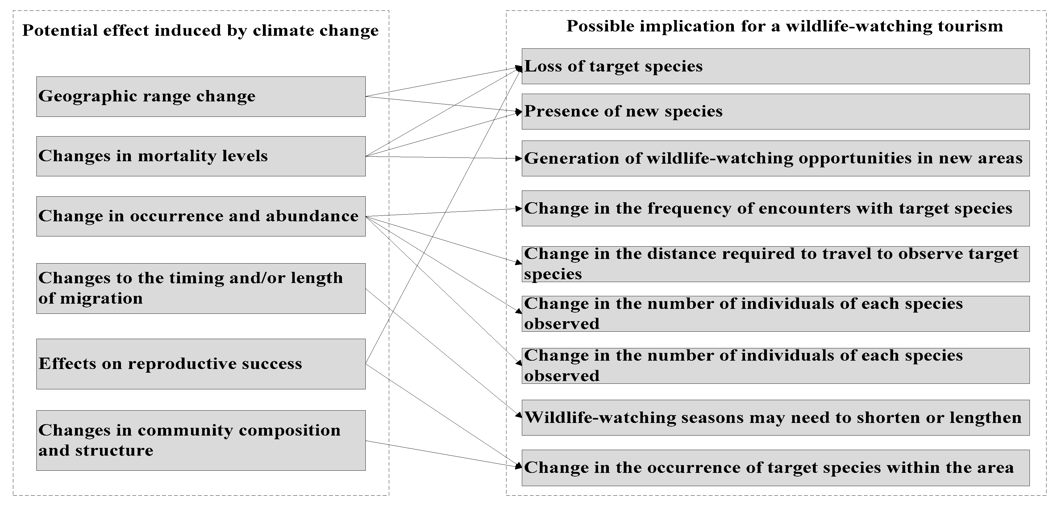 Sustainability 09 01539 g004