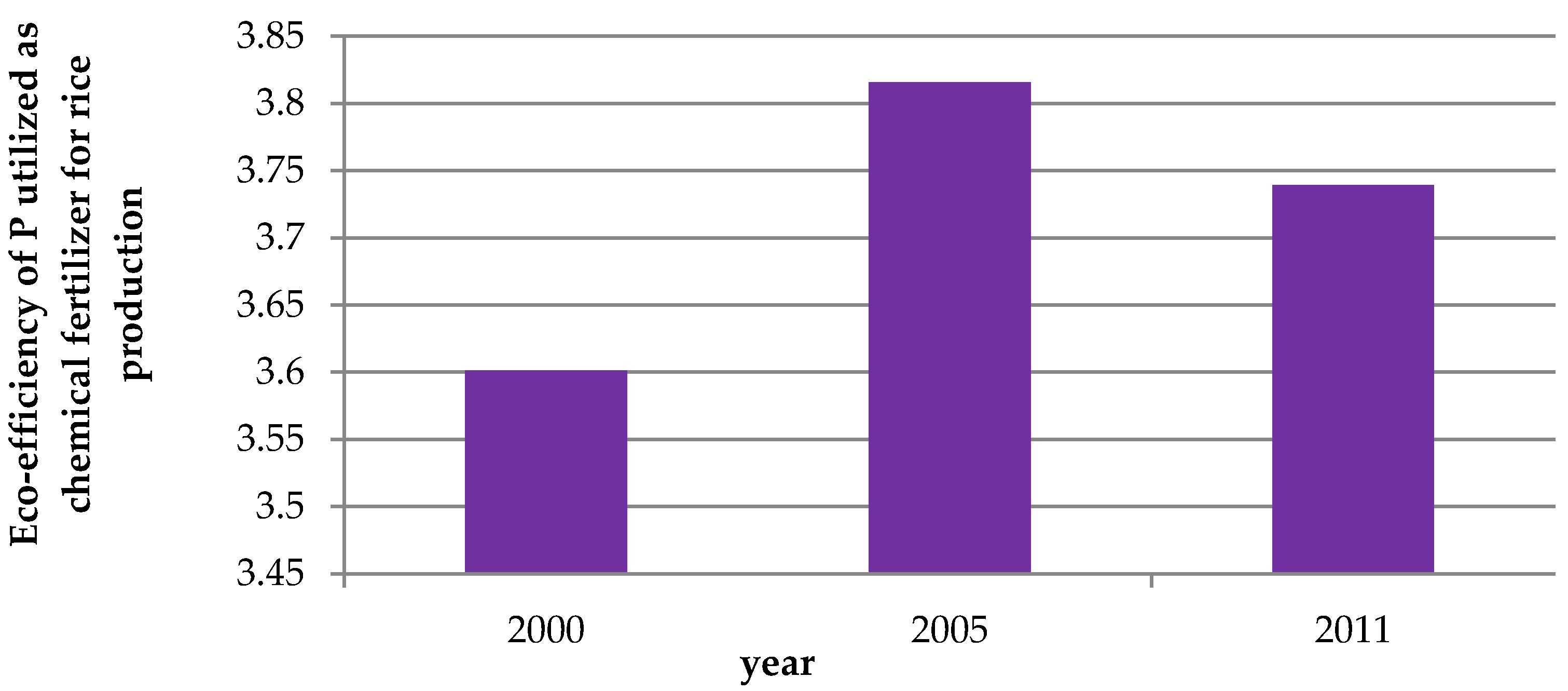 Sustainability 09 01562 g005