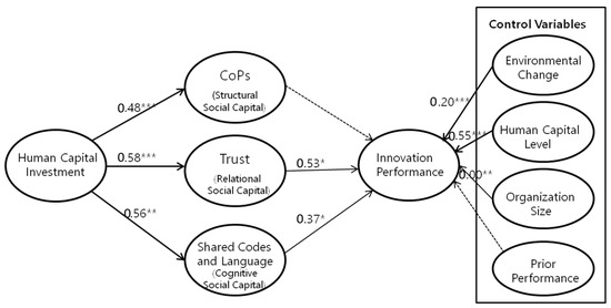 pdf statistical quality control