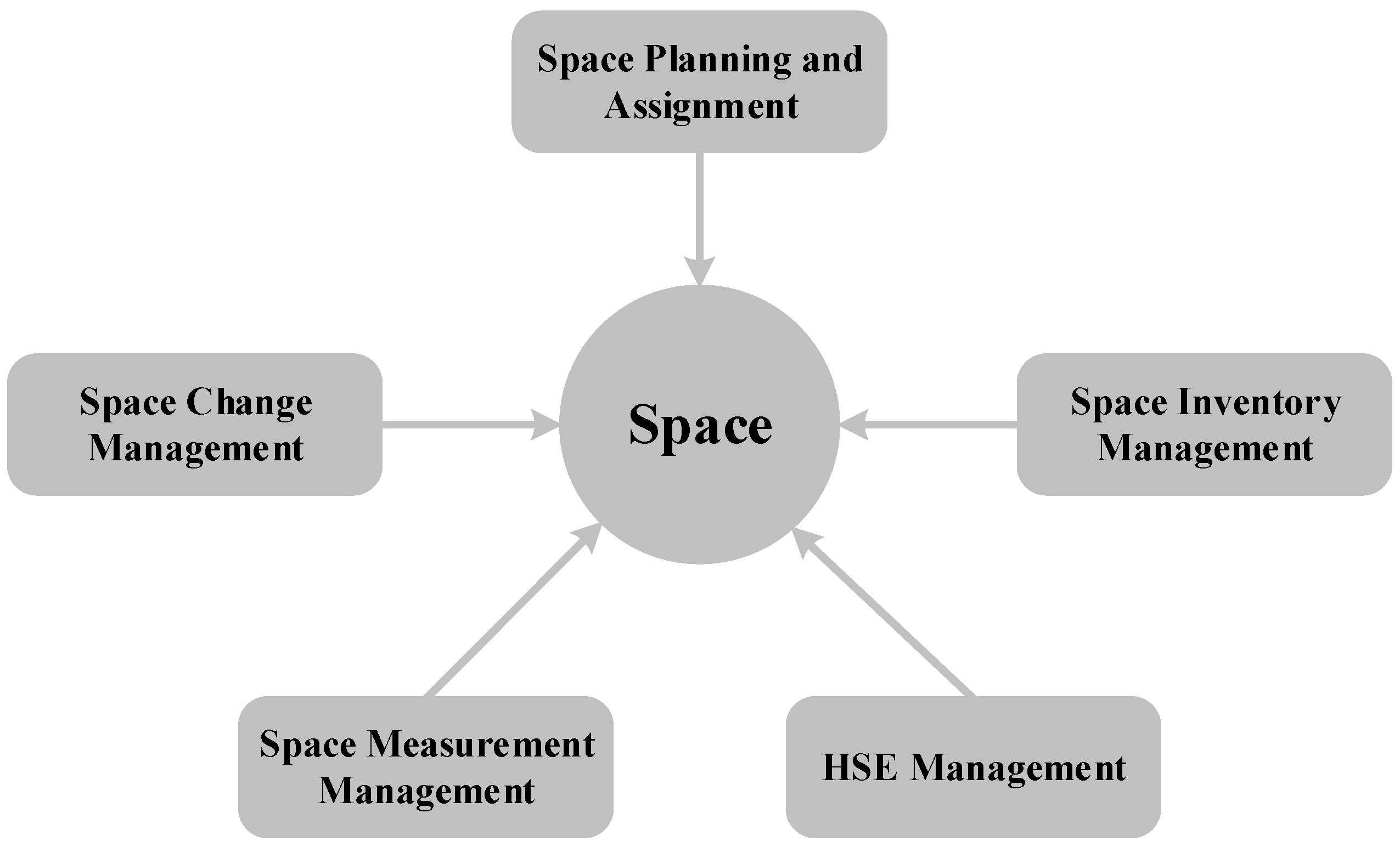 Sustainability 09 01565 g001