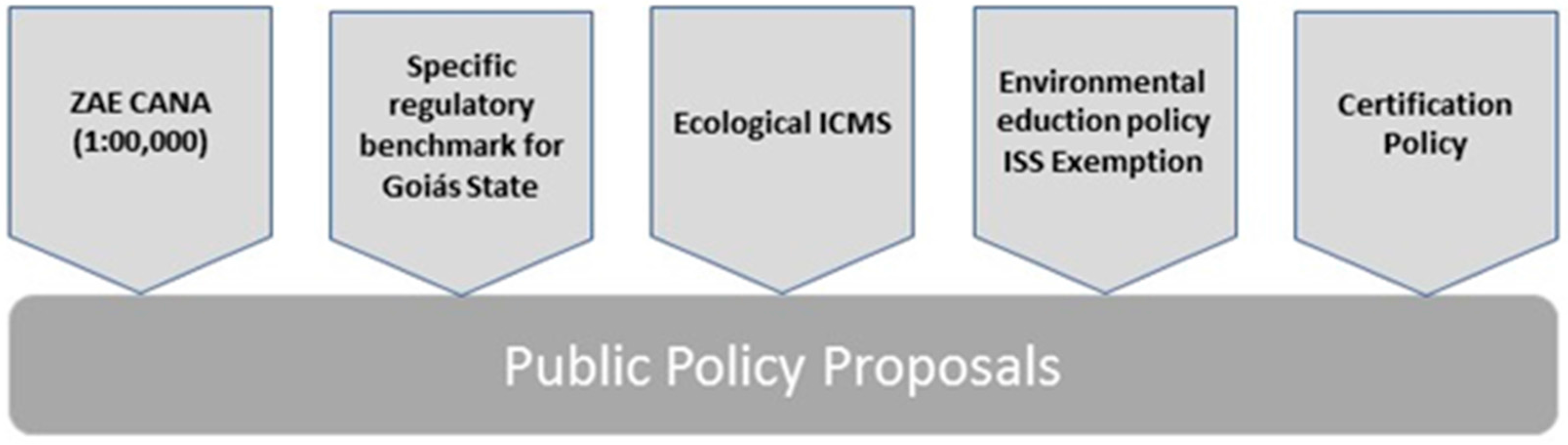 Sustainability 09 01573 g004