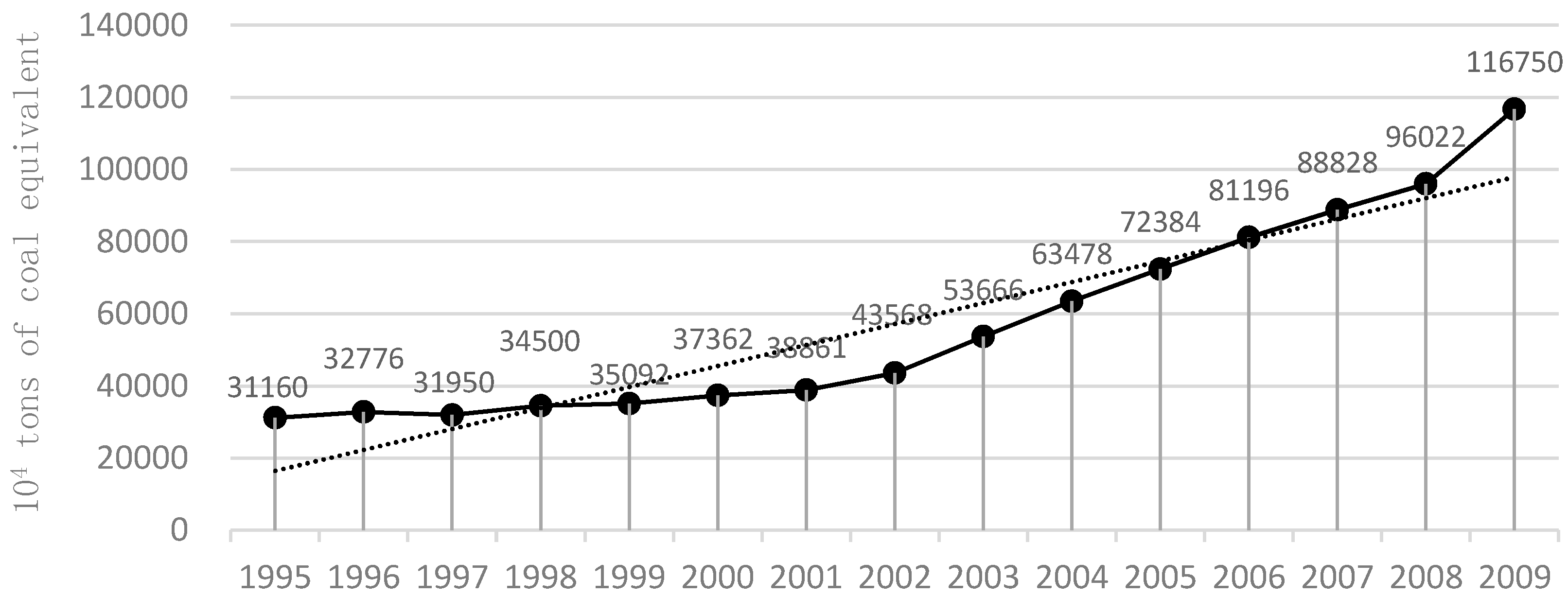Sustainability 09 01583 g004