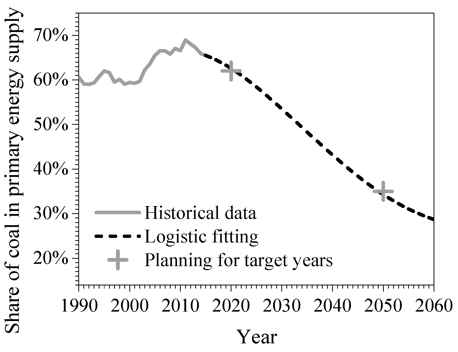 Sustainability 09 01587 g001