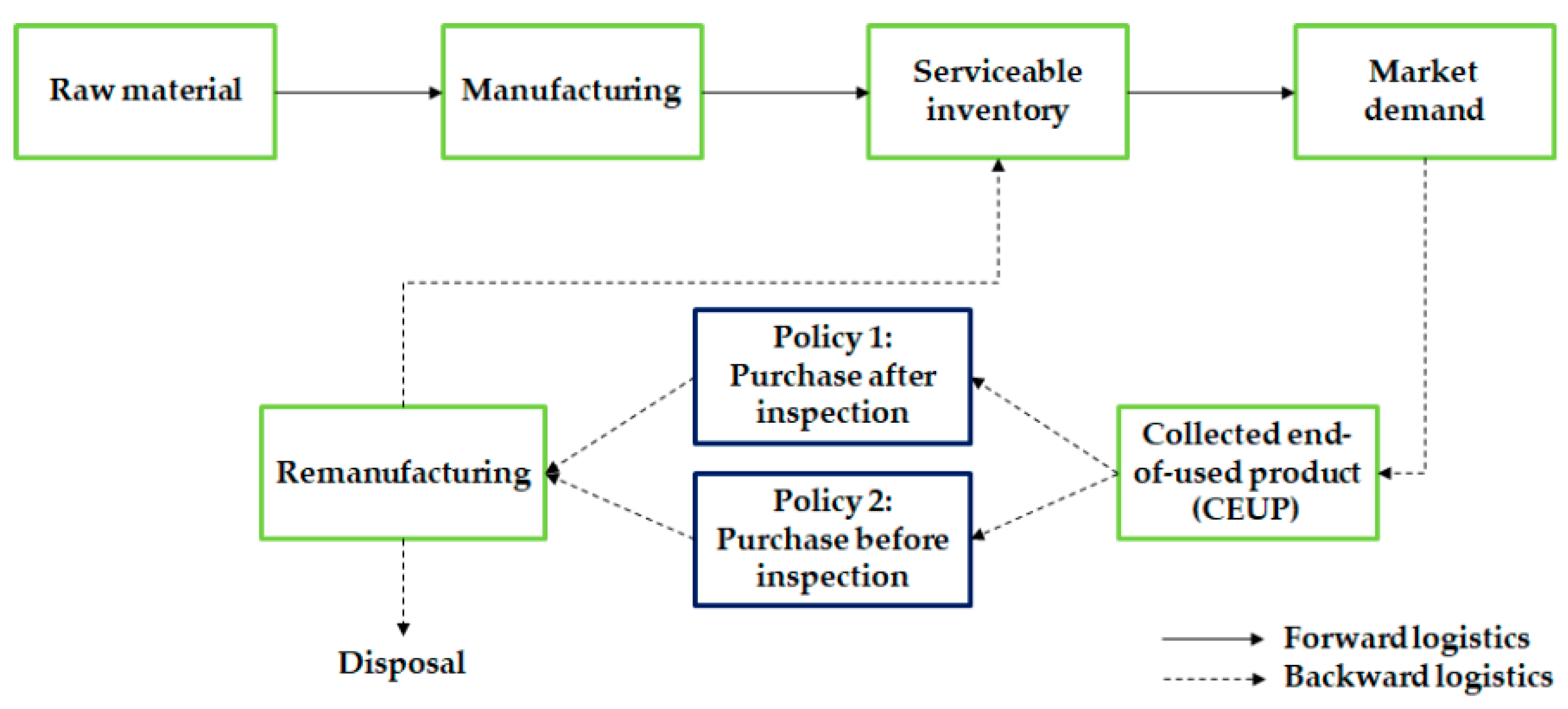 Sustainability 09 01589 g001