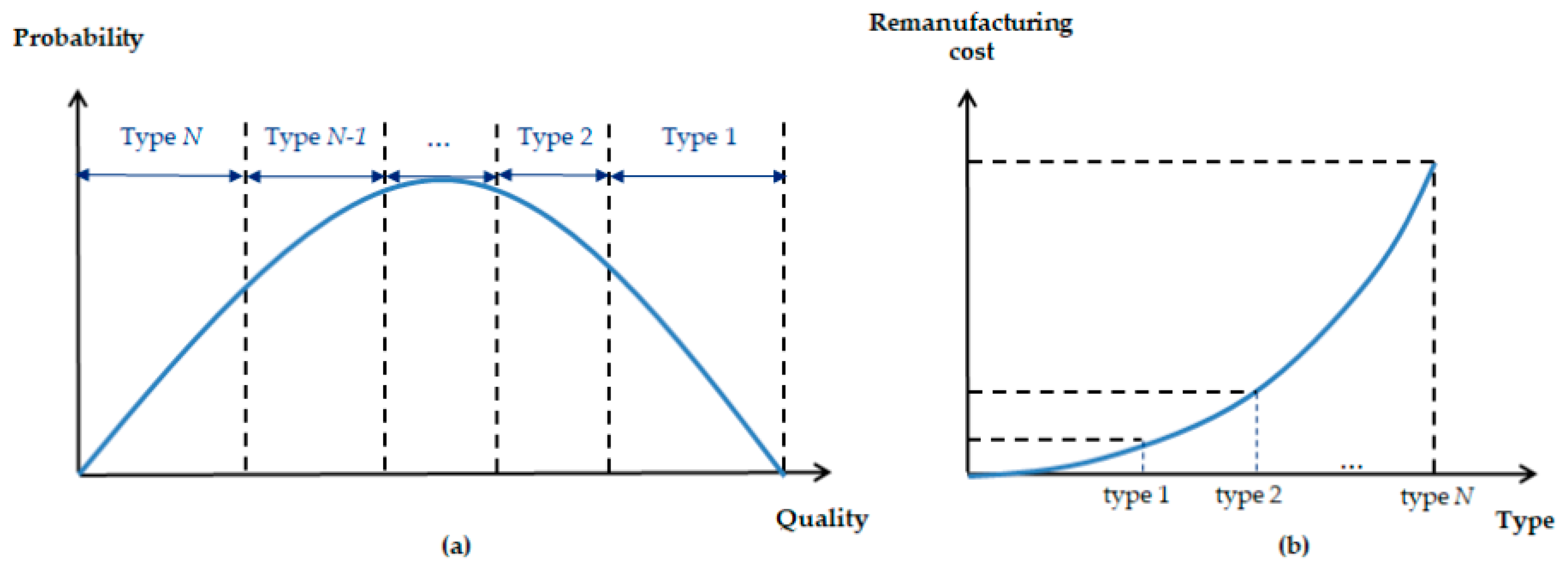 Sustainability 09 01589 g002