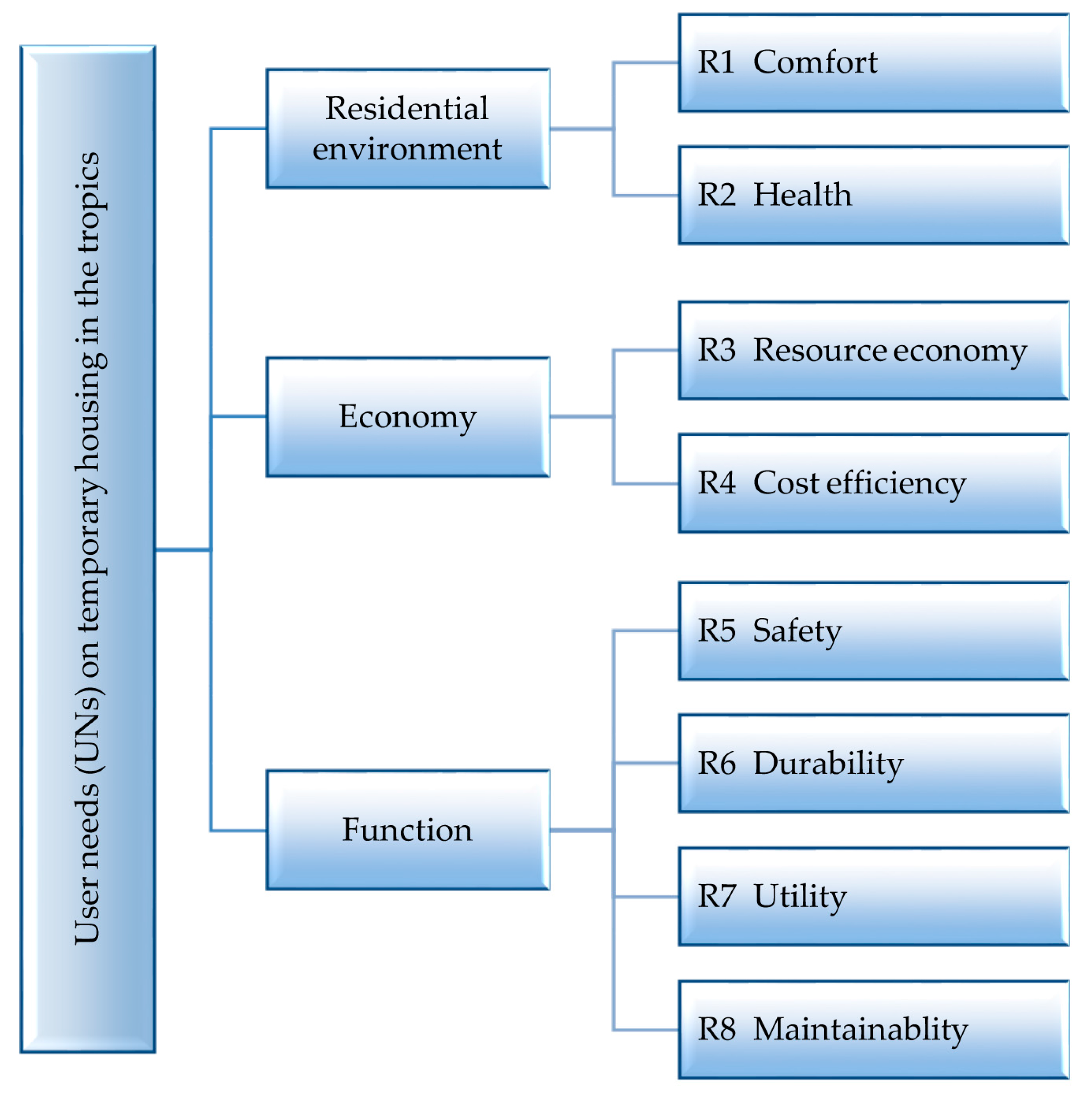 Sustainability 09 01614 g006
