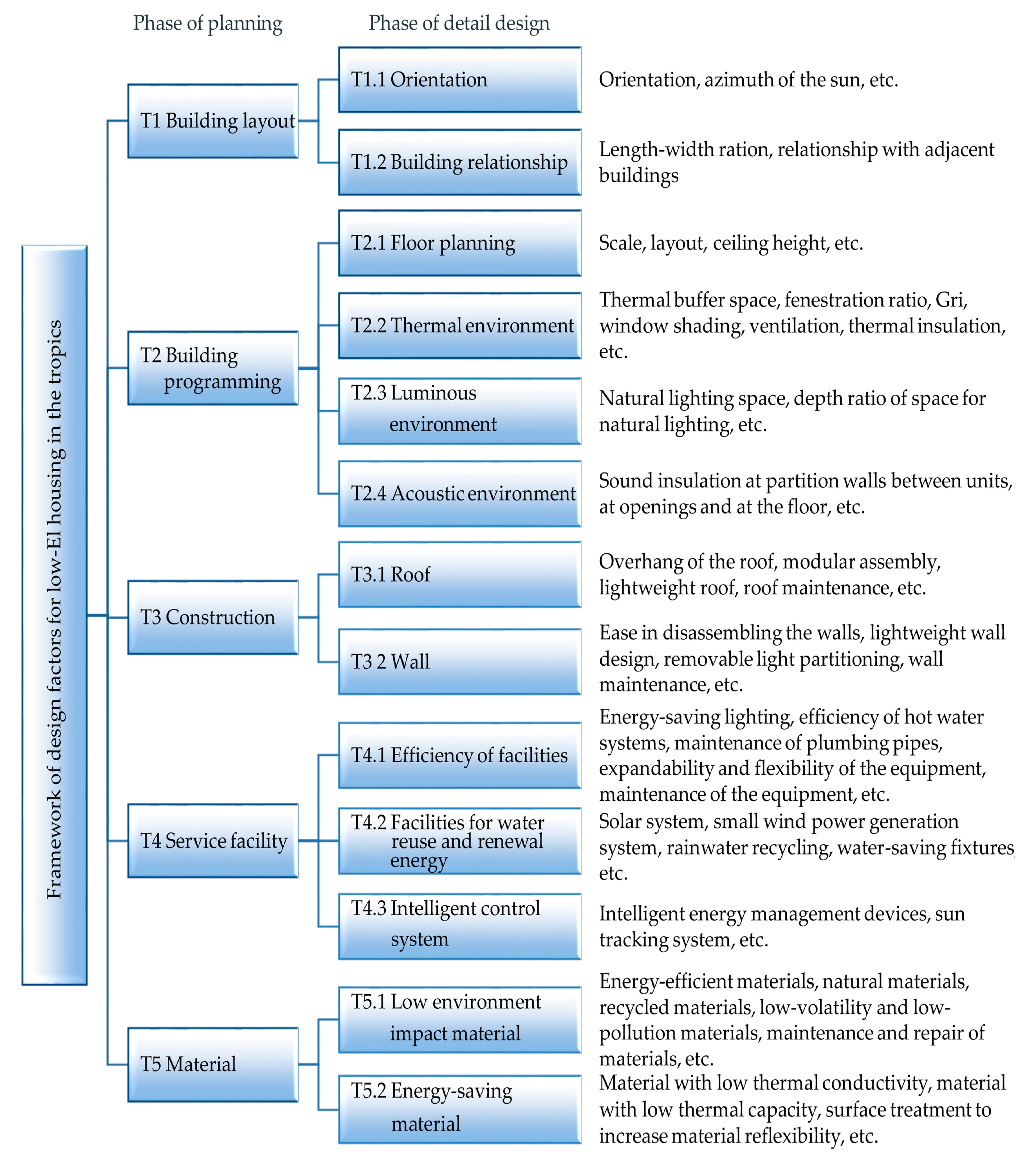 Sustainability 09 01614 g008