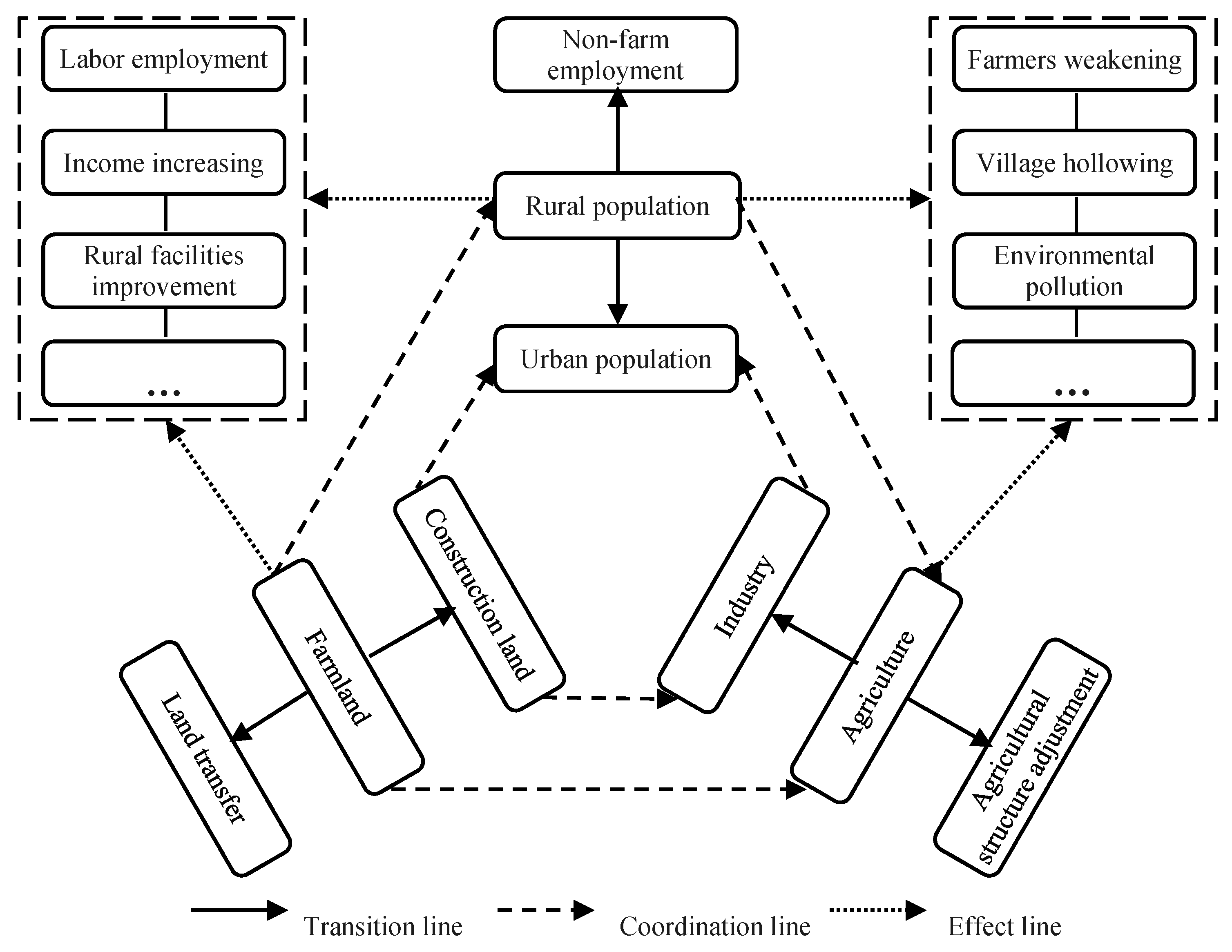 Sustainability 09 01637 g007
