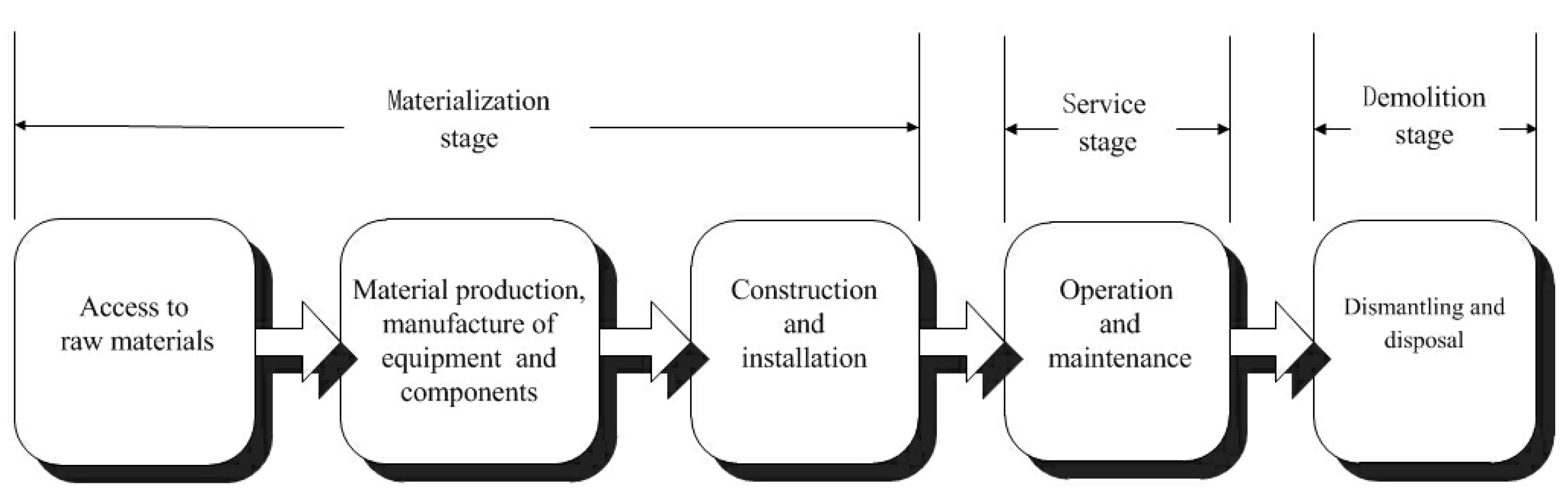 Sustainability 09 01680 g002