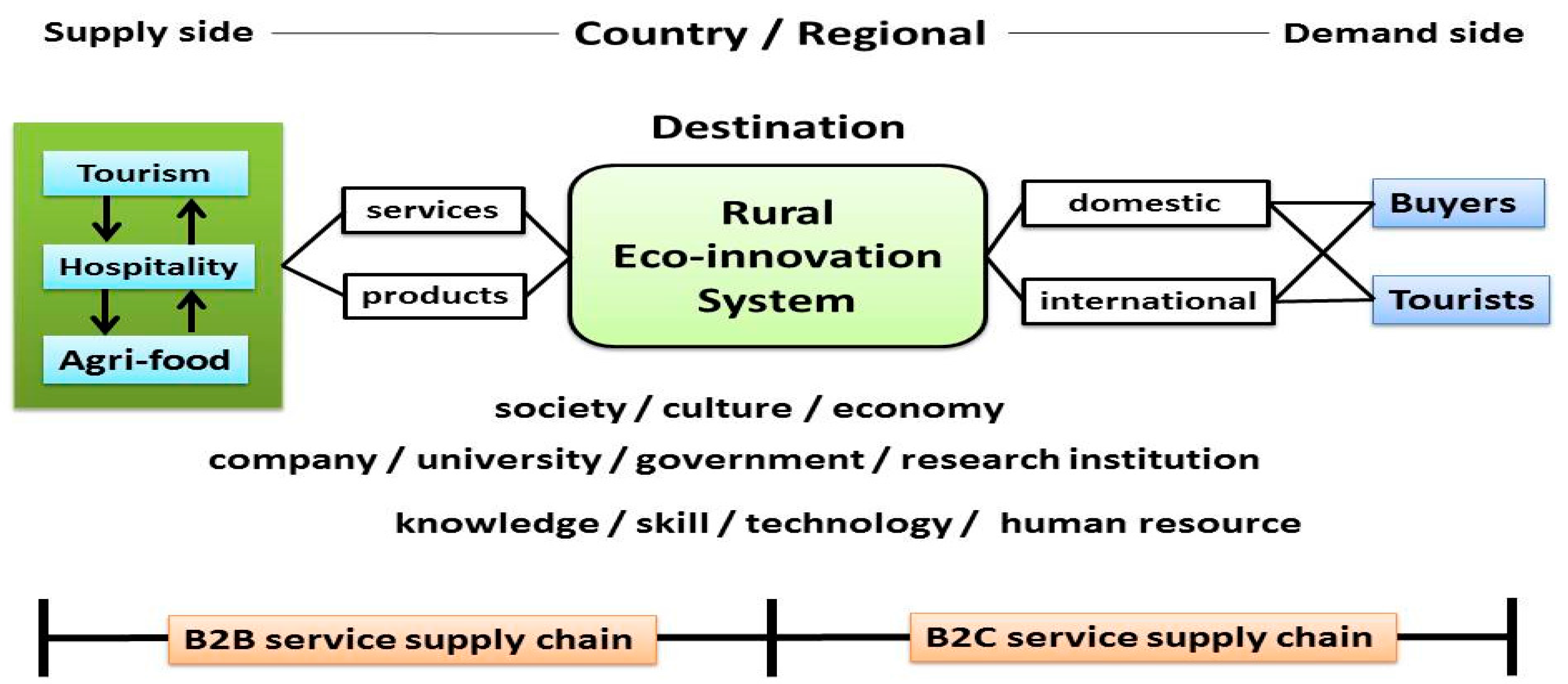 Sustainability 09 01683 g002