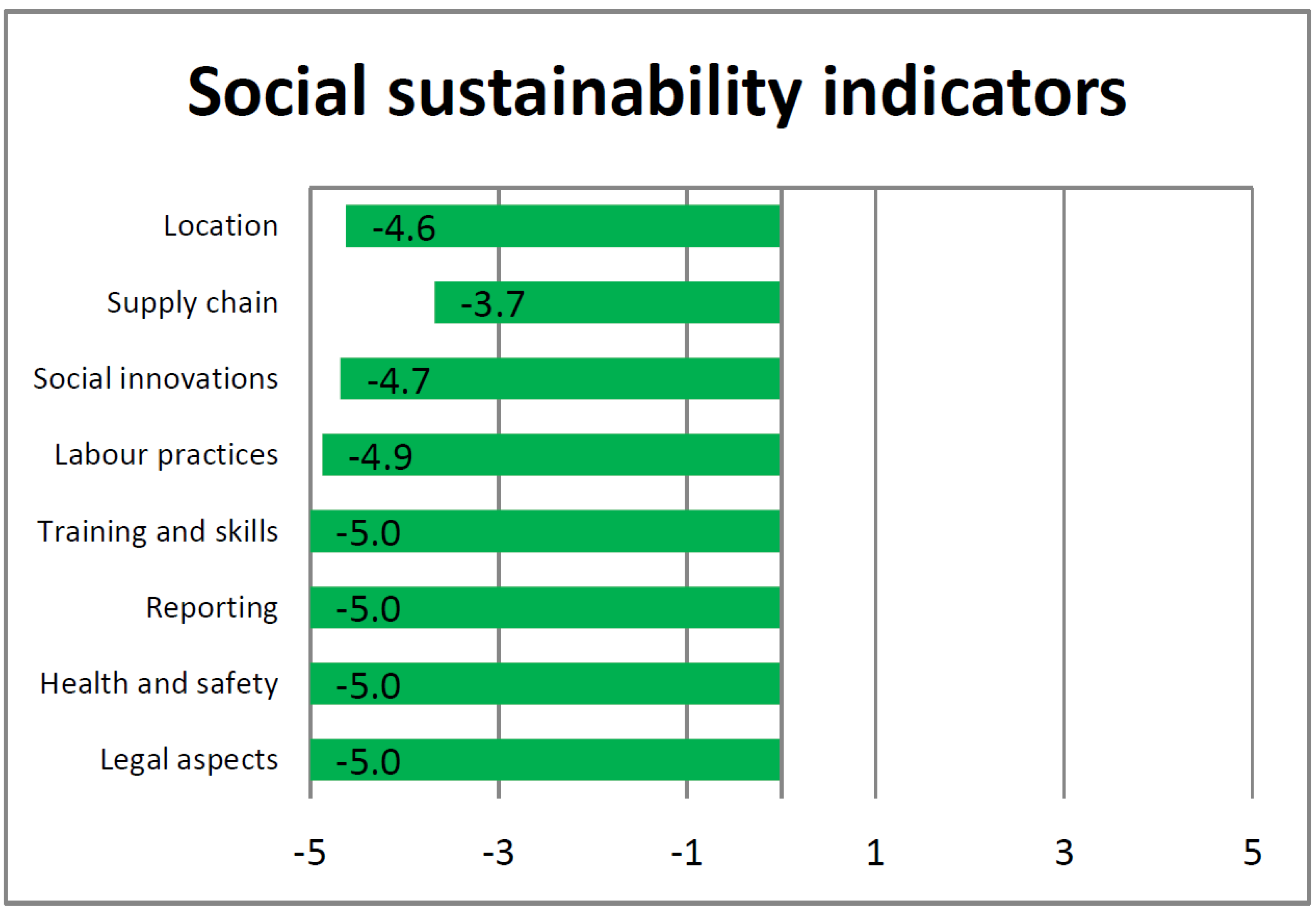 Sustainability 09 01693 g002