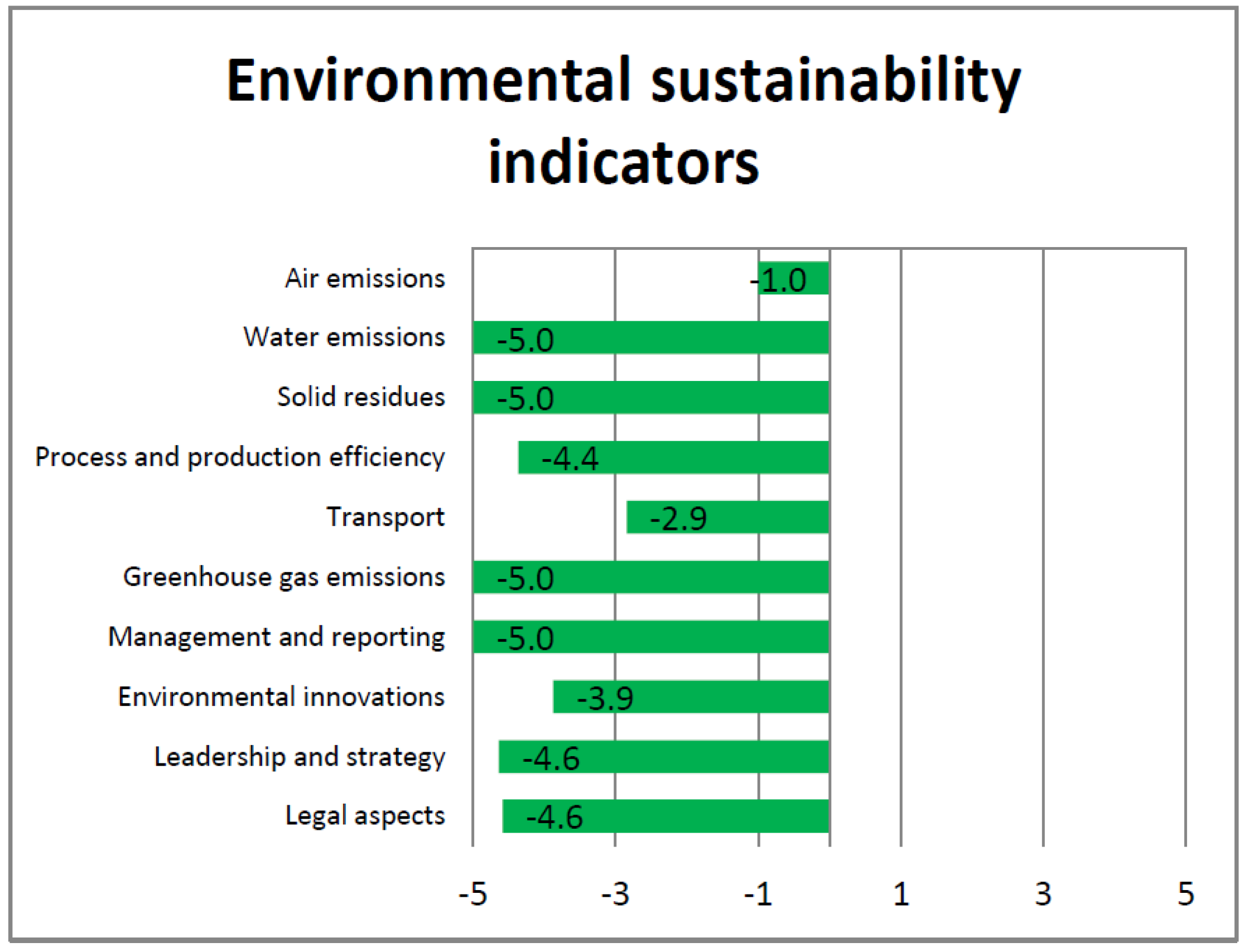 Sustainability 09 01693 g006
