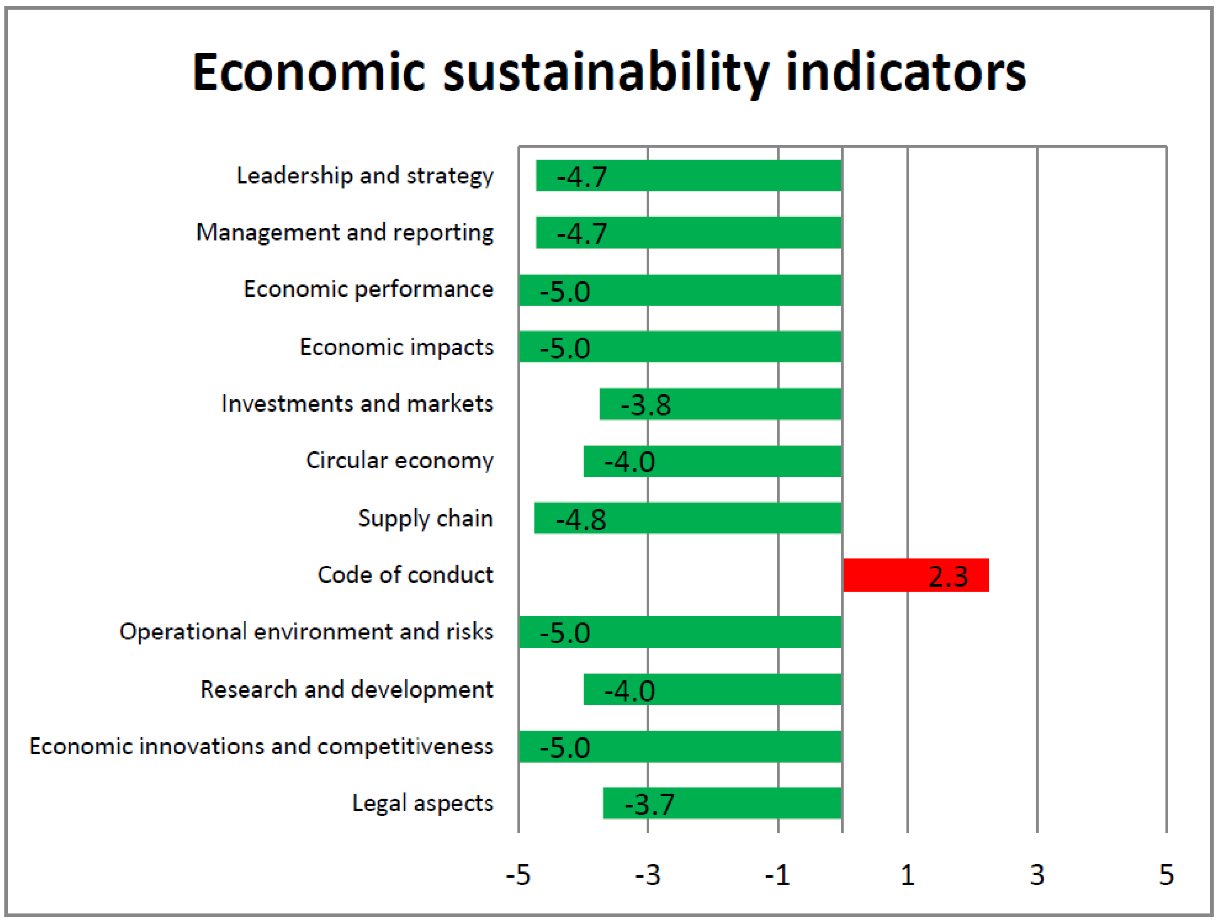 Sustainability 09 01693 g007