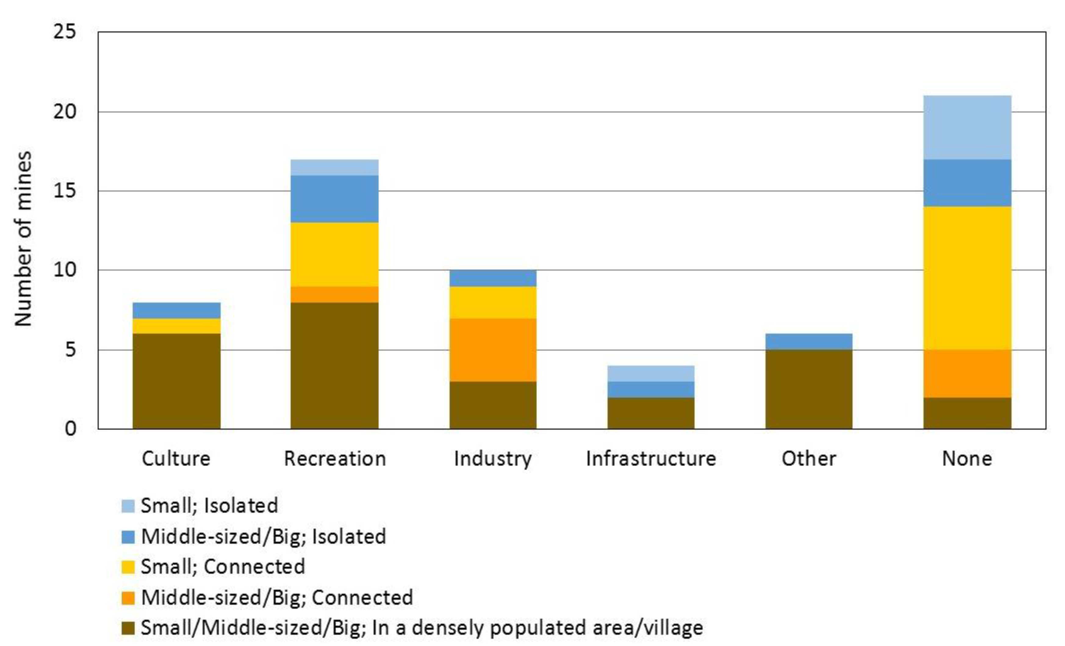 Sustainability 09 01705 g005