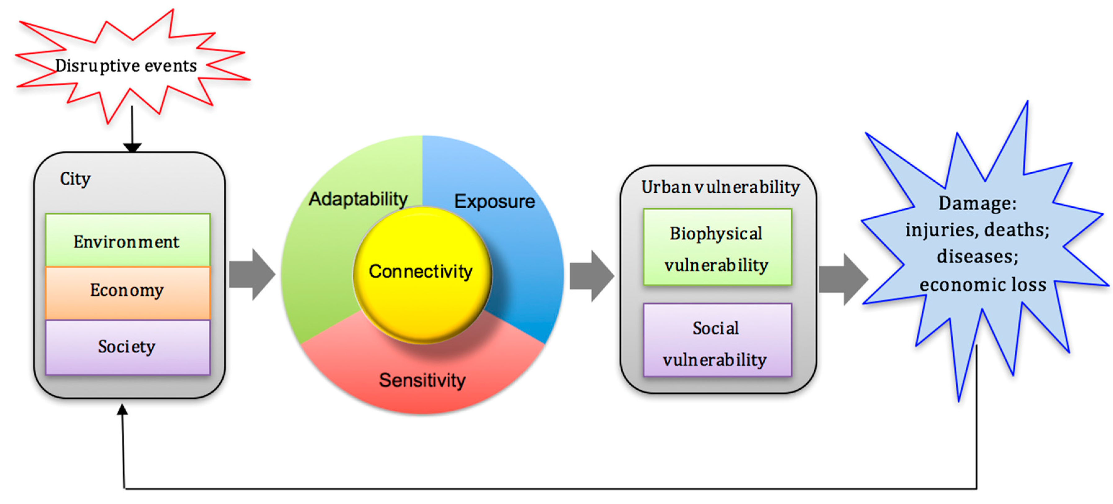Sustainability 09 01723 g001