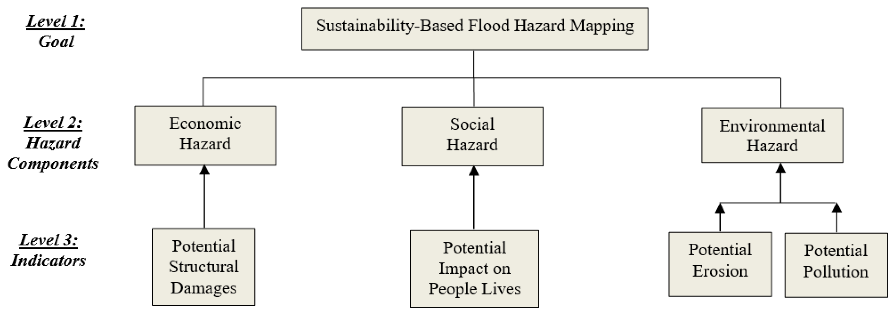 Sustainability 09 01735 g003