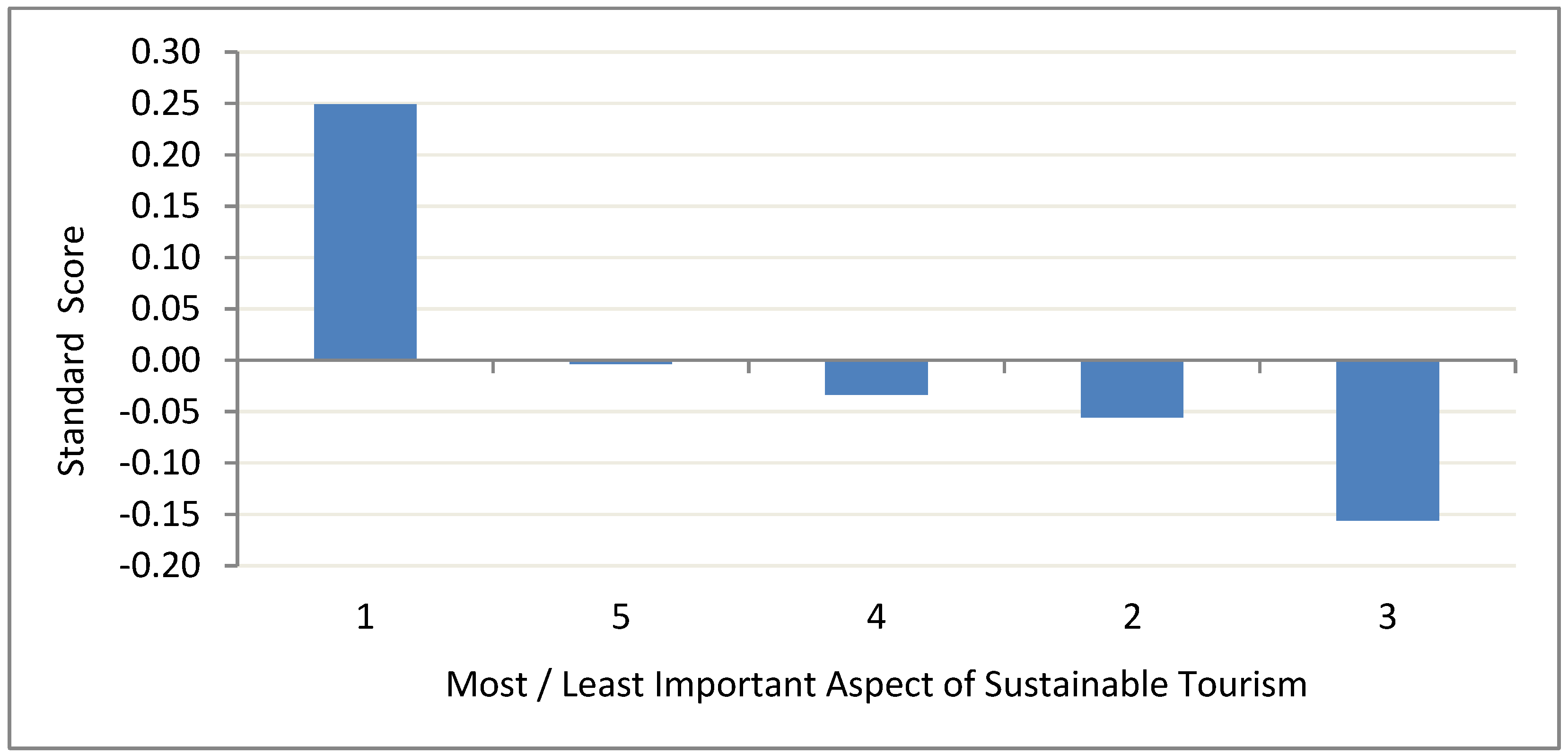 Sustainability 09 01791 g002