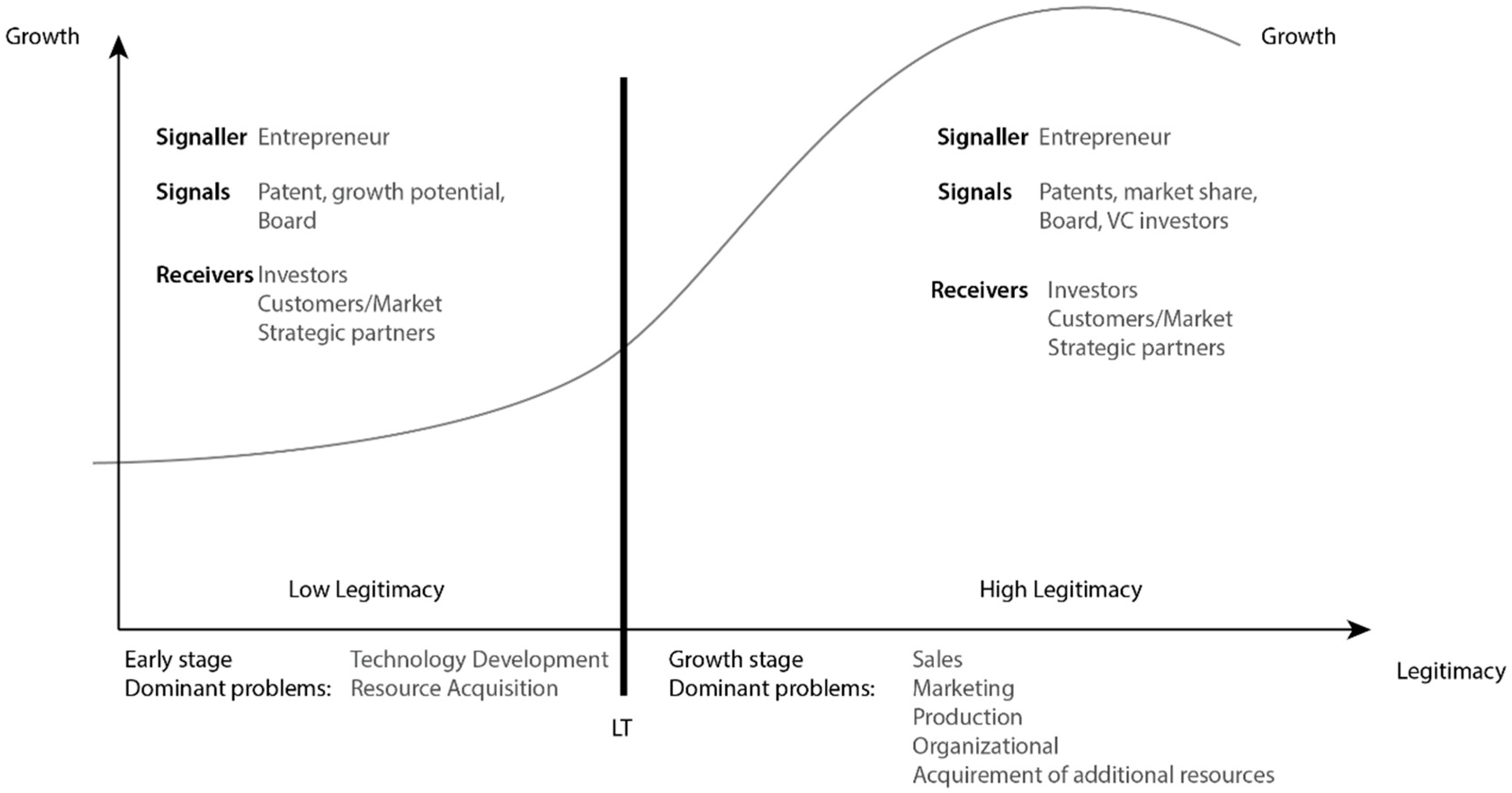 access and legitimacy paradigm The thought is that political legitimacy may be jeopardized not just by unequal access to political, social and economic institutions any successful theory of global legitimacy has to cover the following three issues first. access and legitimacy paradigm The thought is that political legitimacy may be jeopardized not just by unequal access to political, social and economic institutions any successful theory of global legitimacy has to cover the following three issues first.