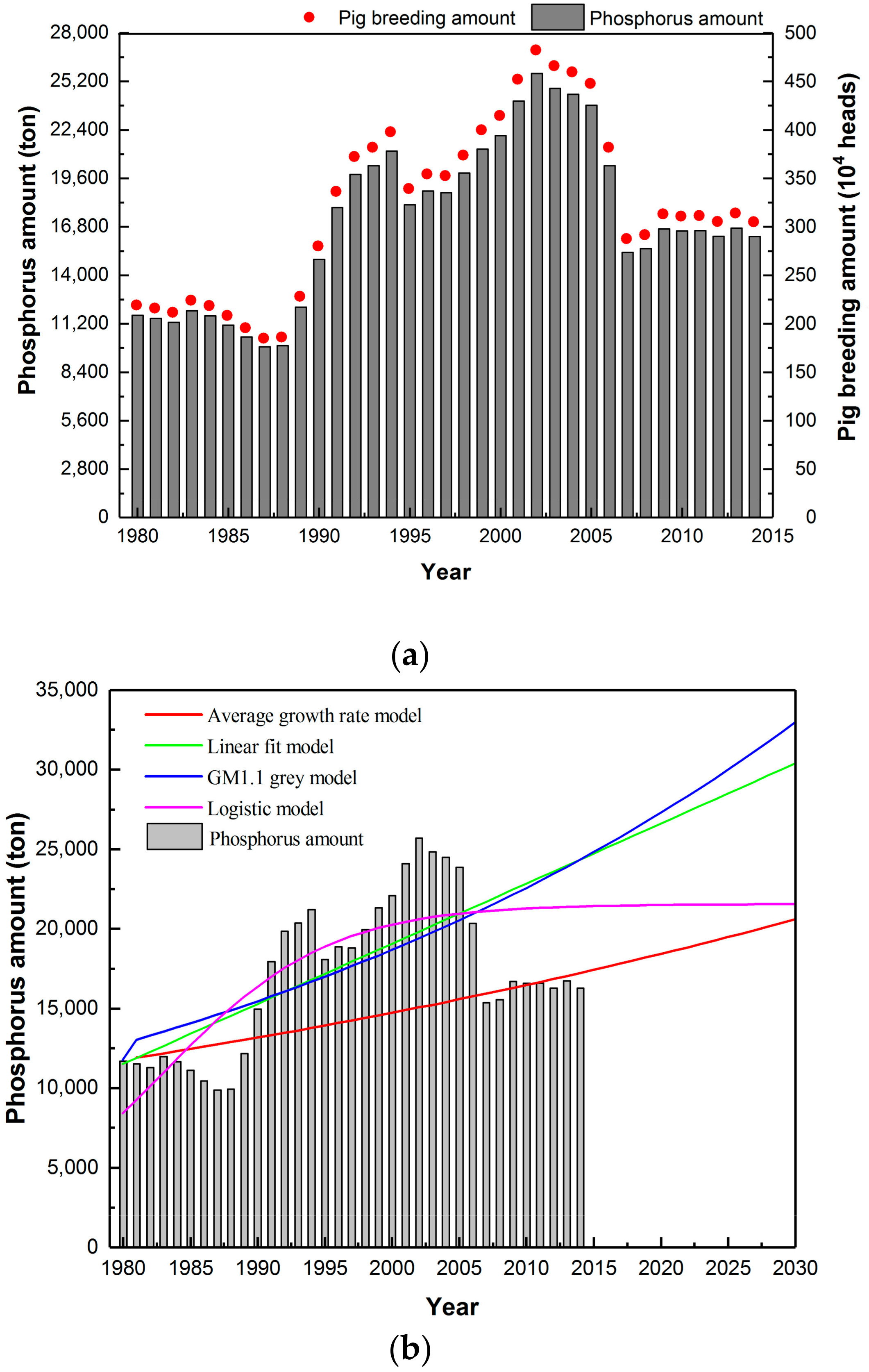 sustainability free full text wastewater