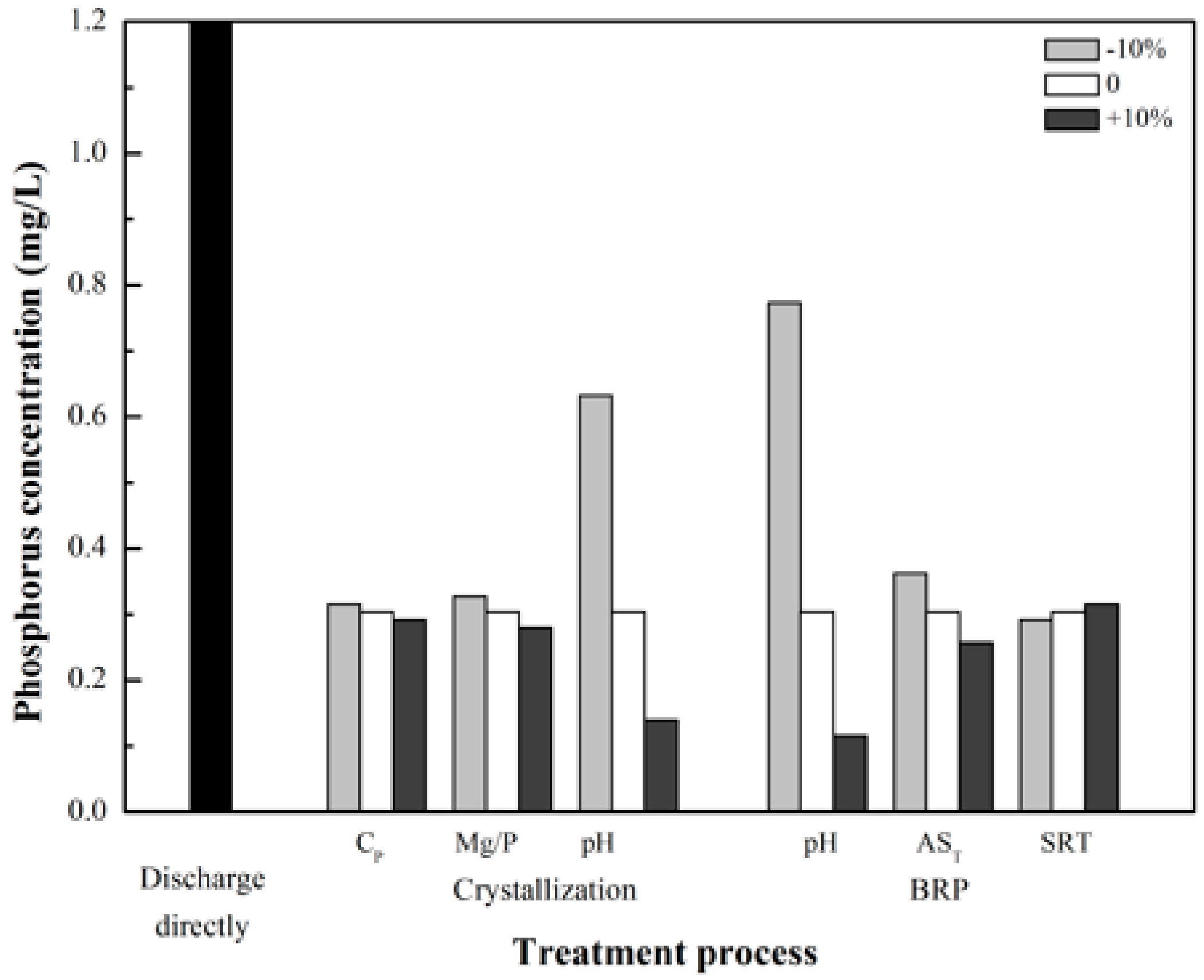 sustainability free full text wastewater