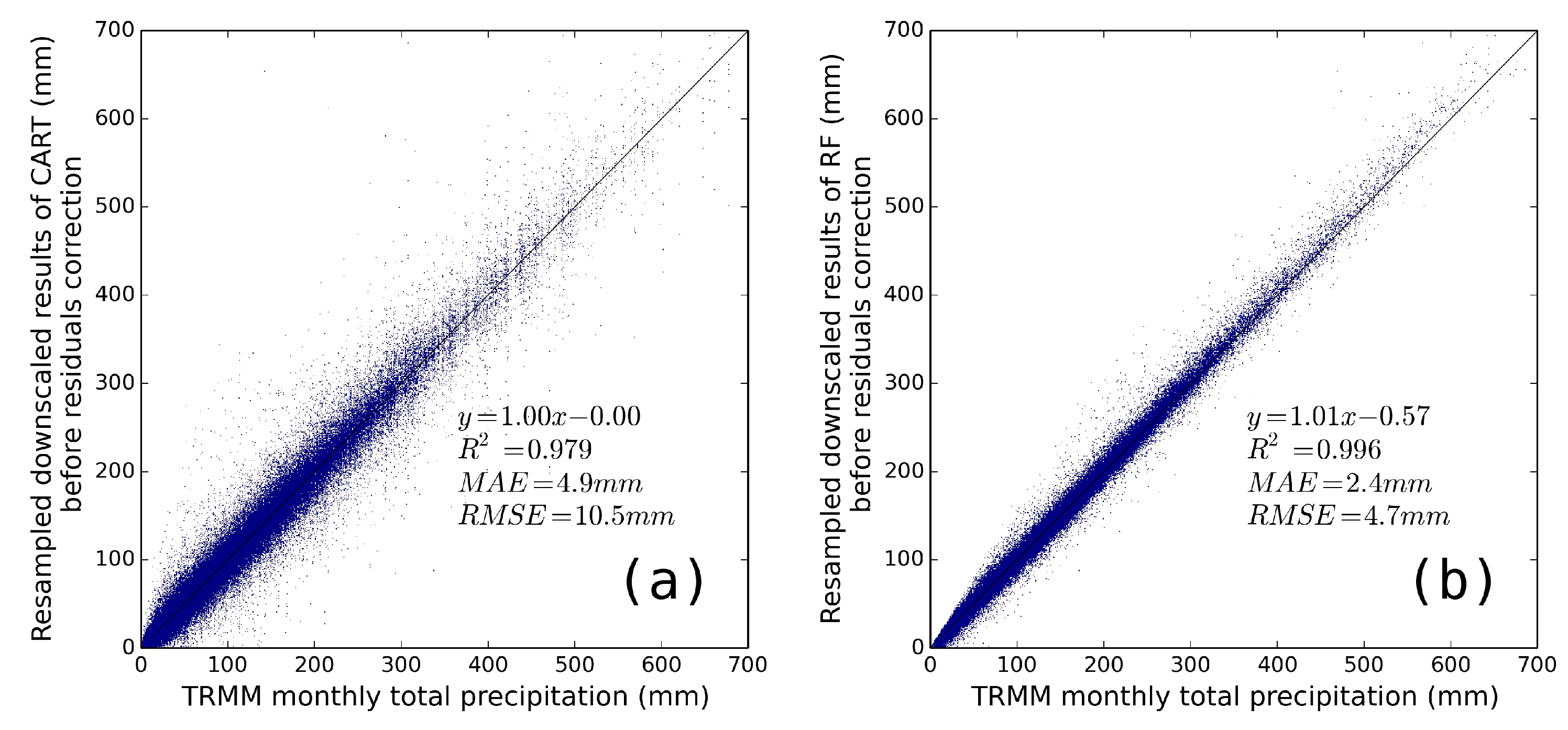 Sustainability 09 01912 g005