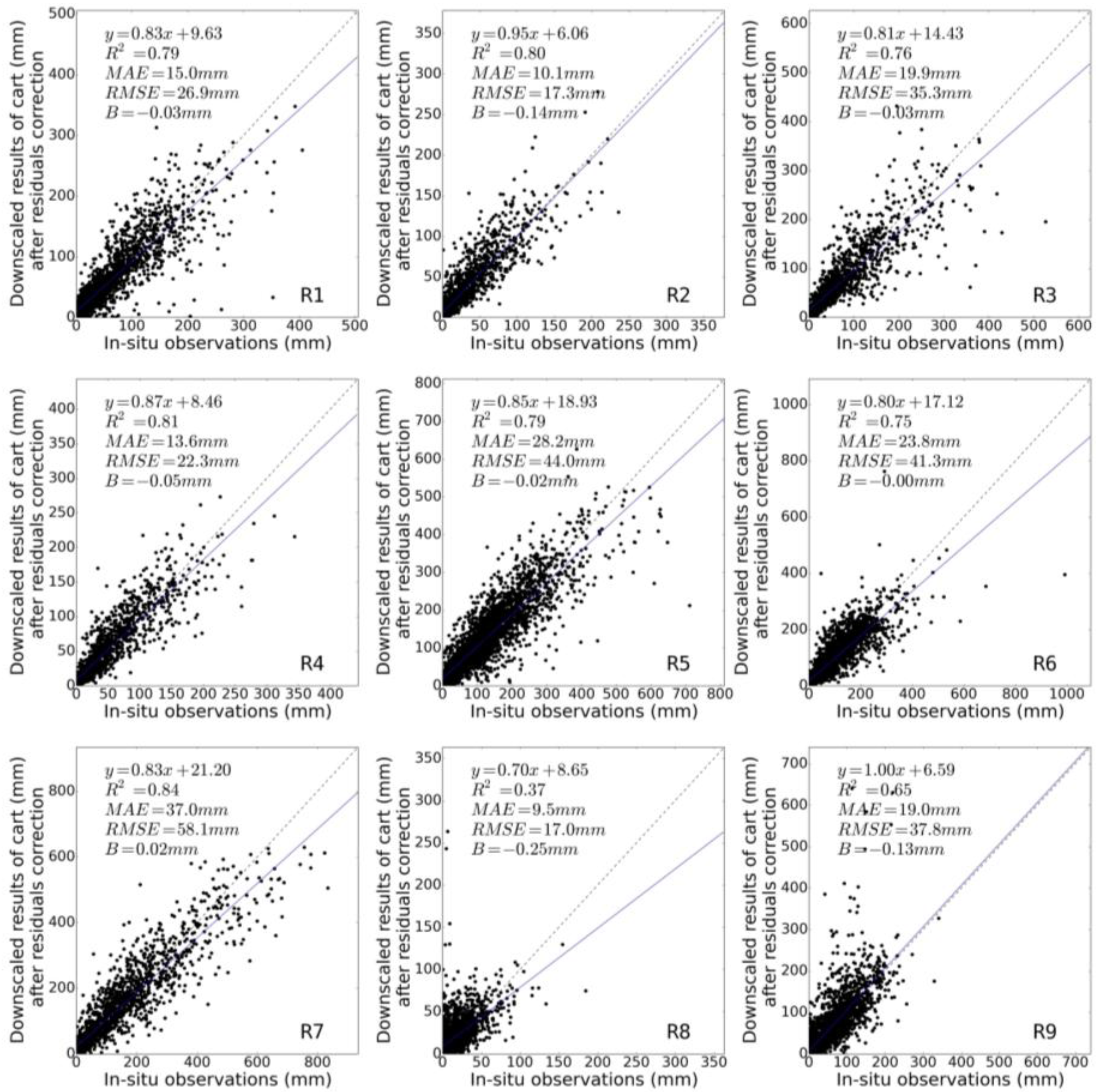 Sustainability 09 01912 g013