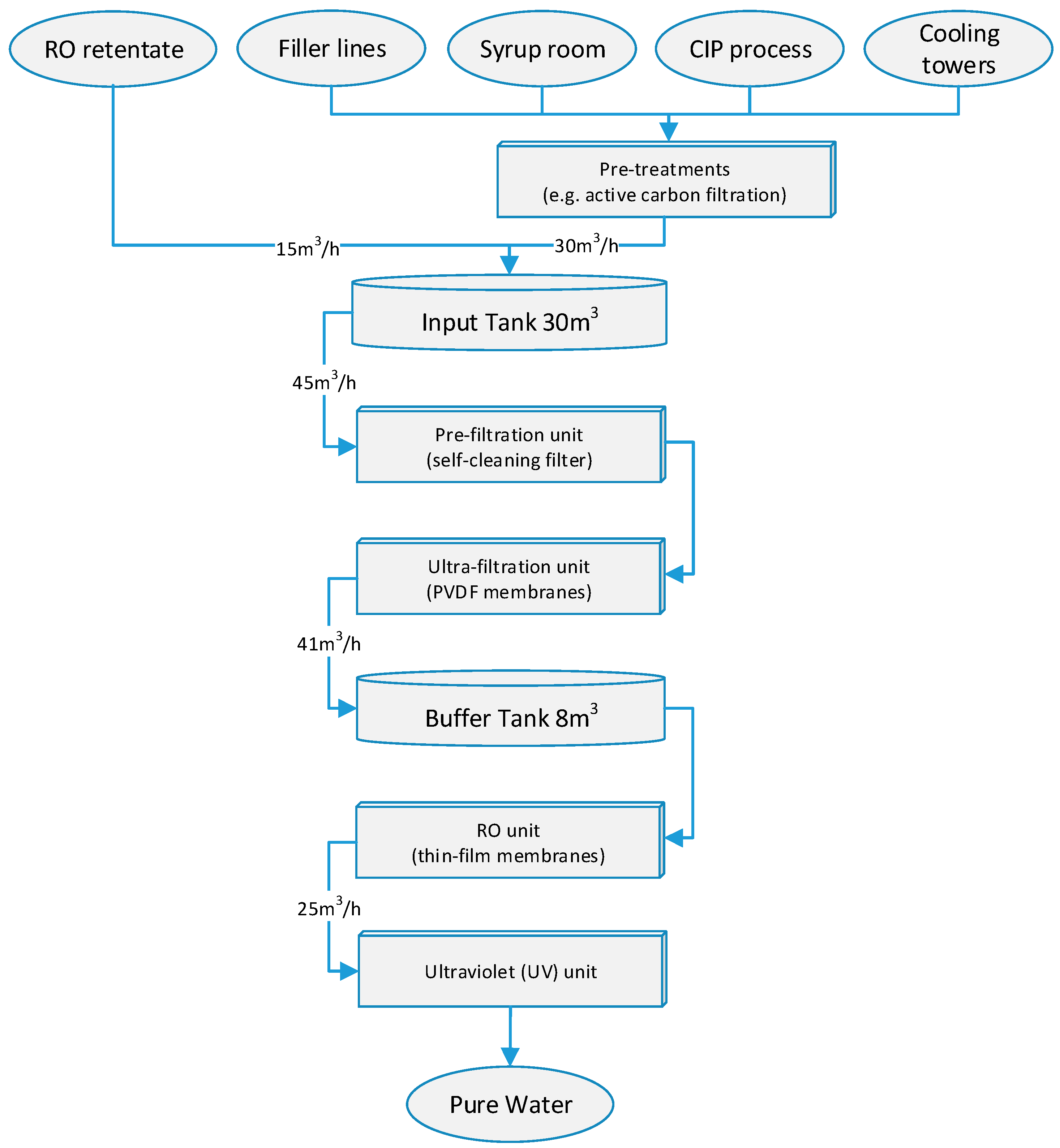 sustainability free full text wastewater
