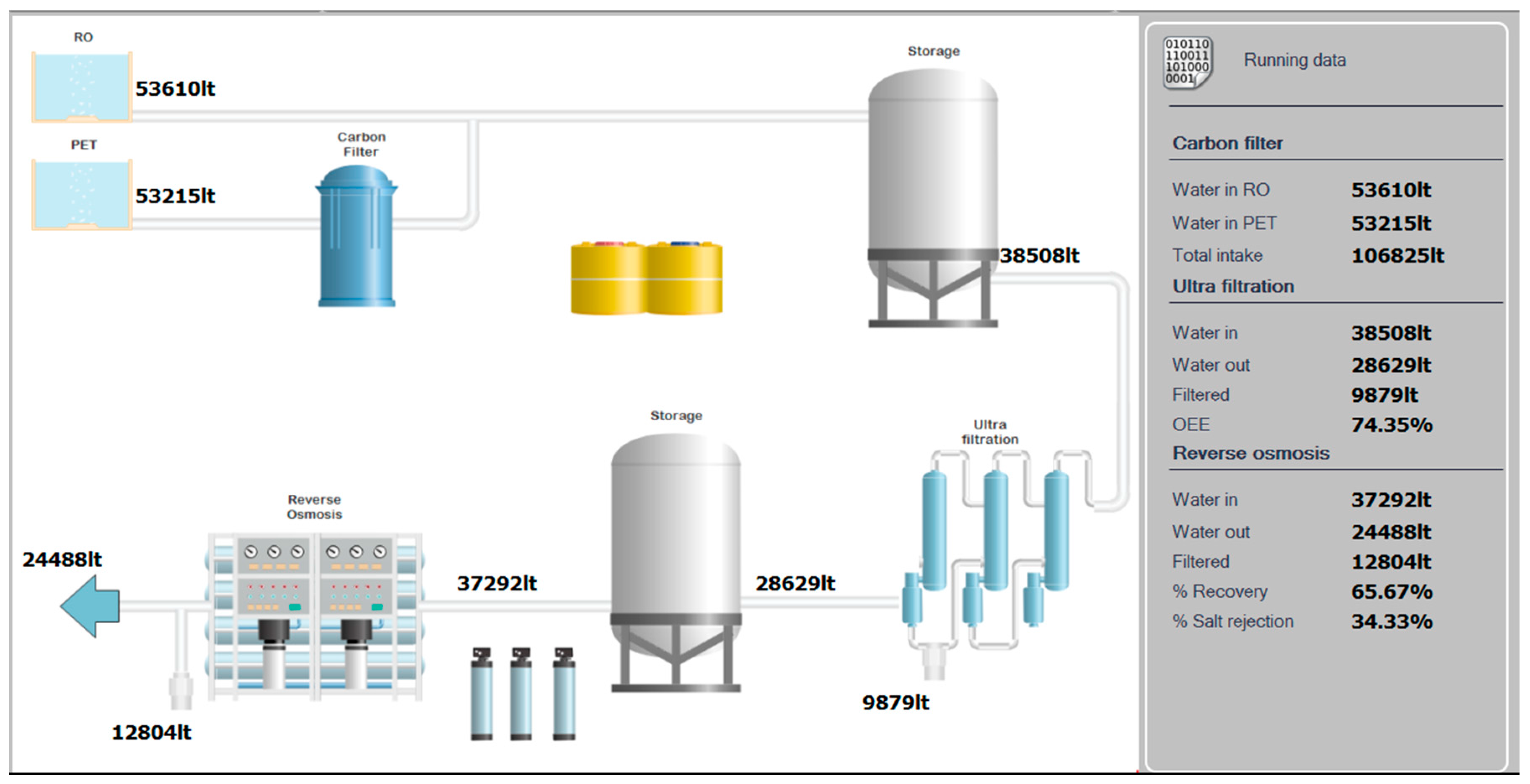sustainability free full text wastewater