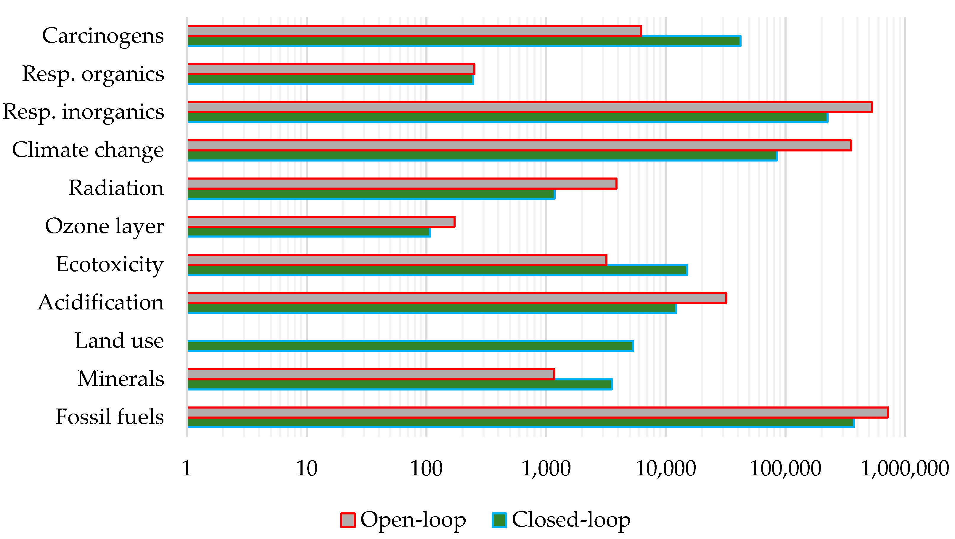sustainability free full text wastewater
