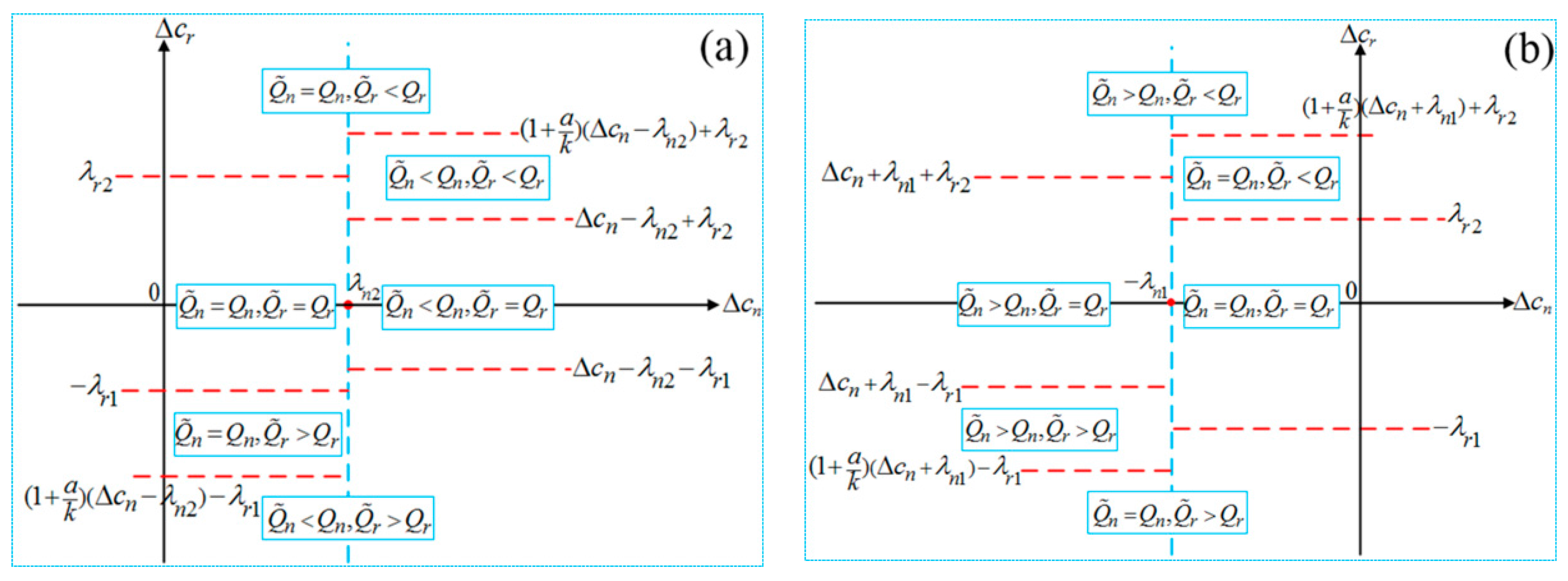 Sustainability 09 02004 g002