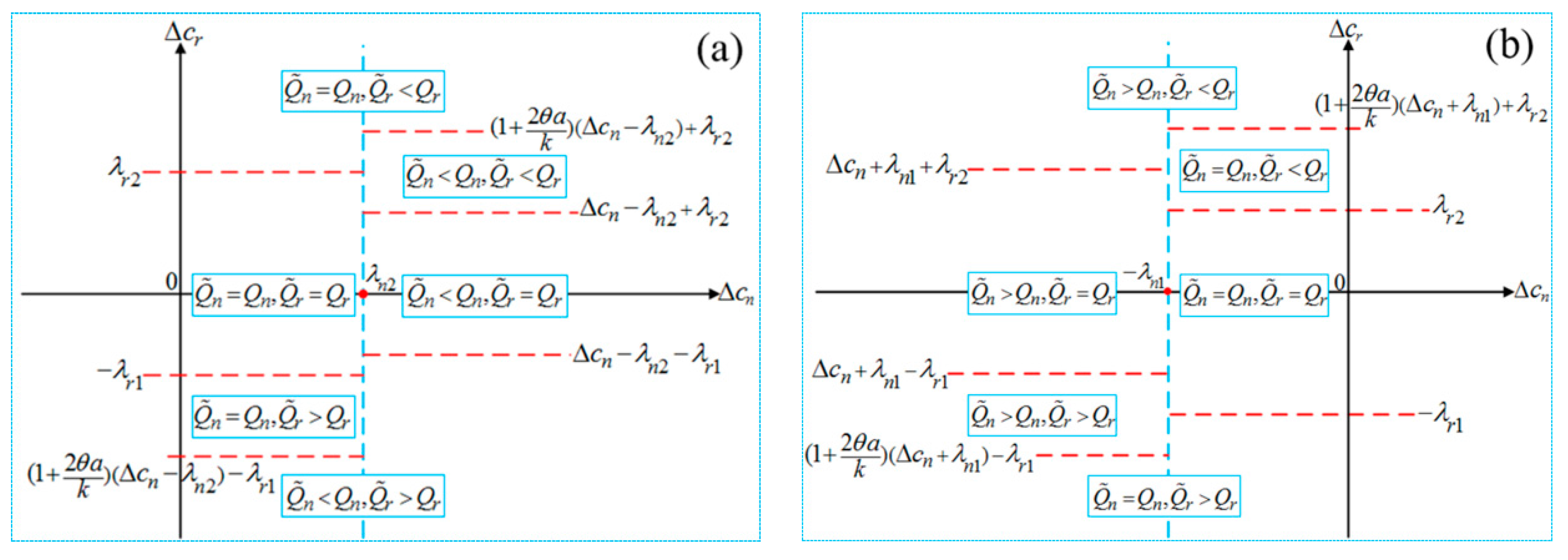 Sustainability 09 02004 g003