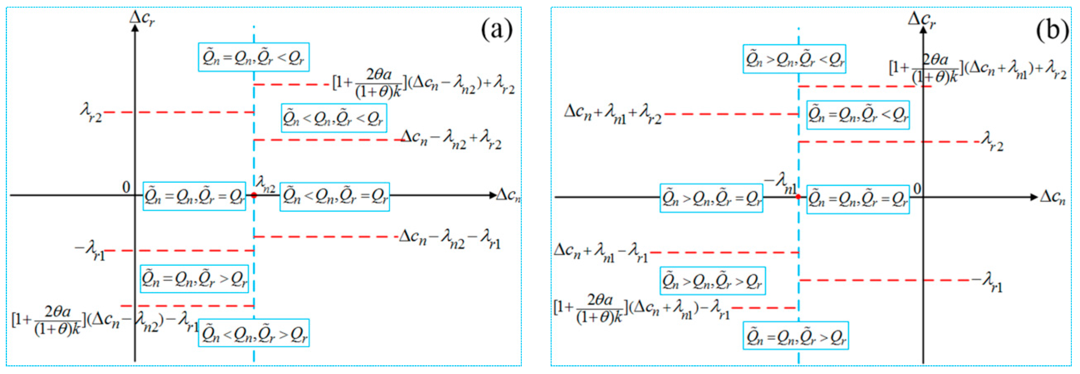 Sustainability 09 02004 g004