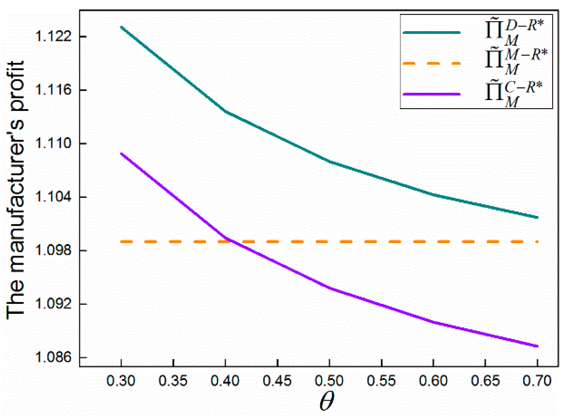 Sustainability 09 02004 g006