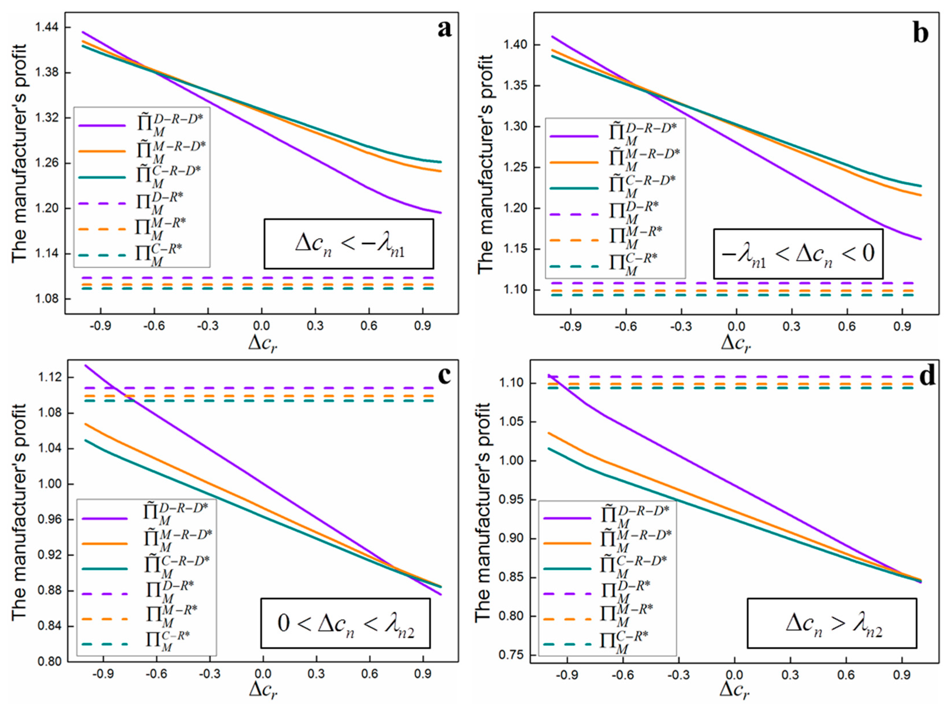 Sustainability 09 02004 g008