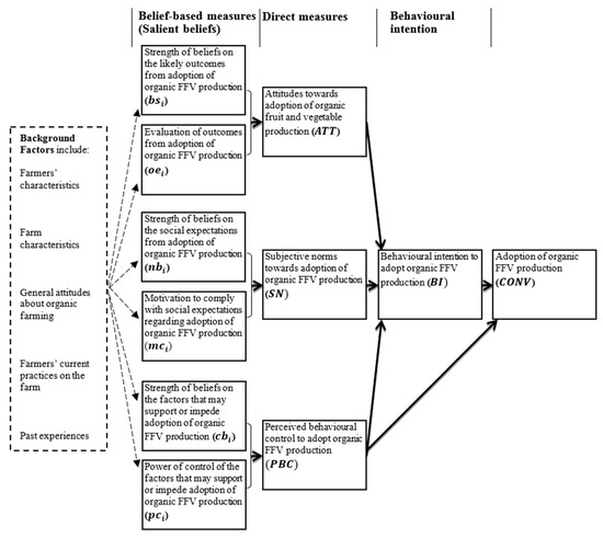 trends essay topics british literature