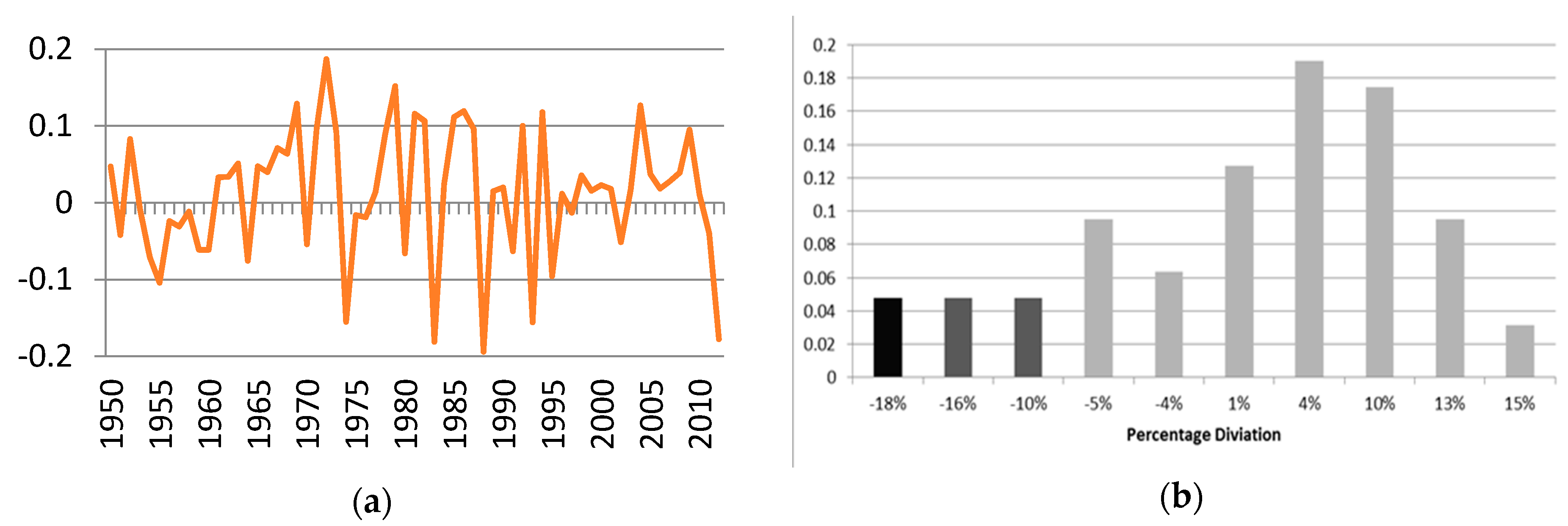 Sustainability 09 02056 g004