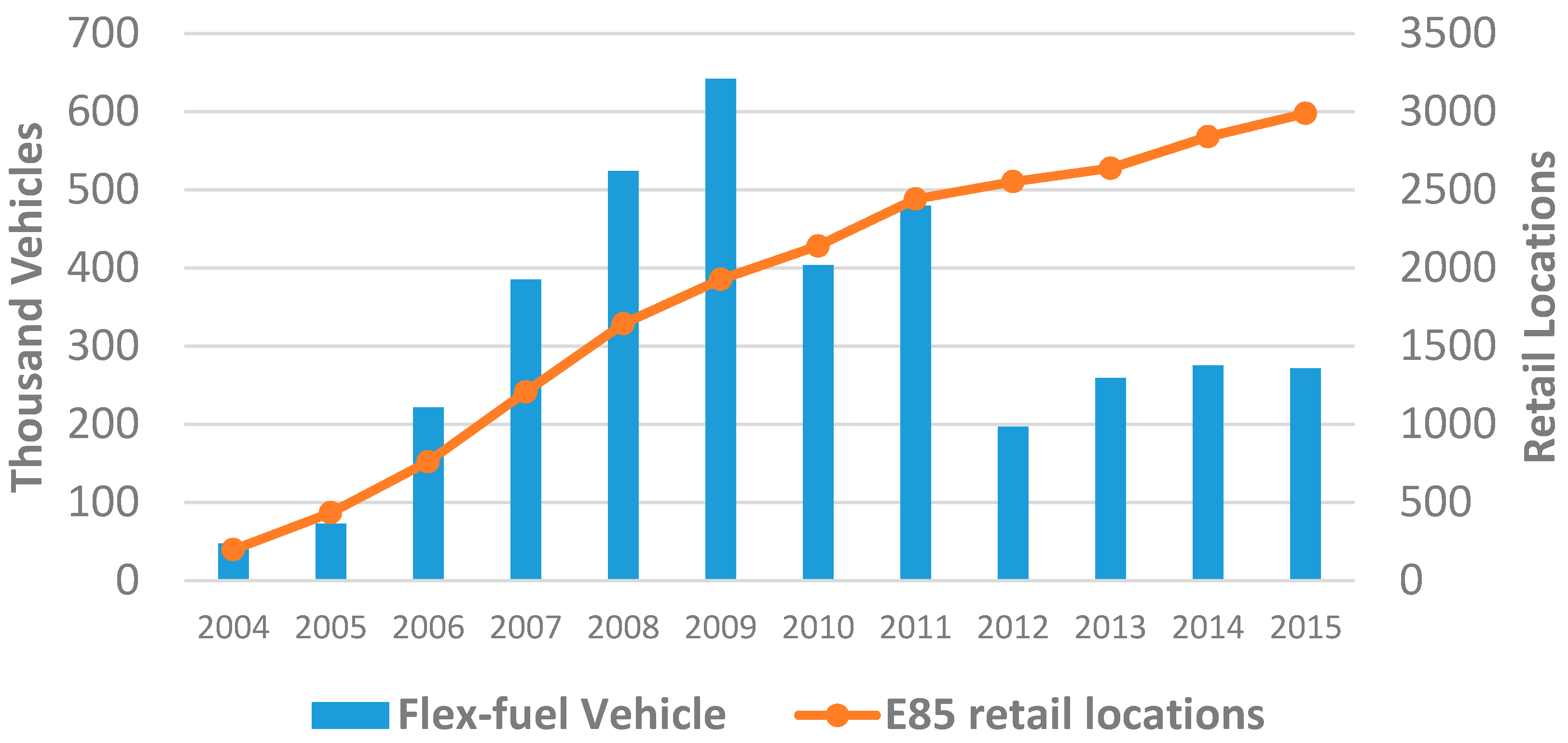 Sustainability 09 02056 g005