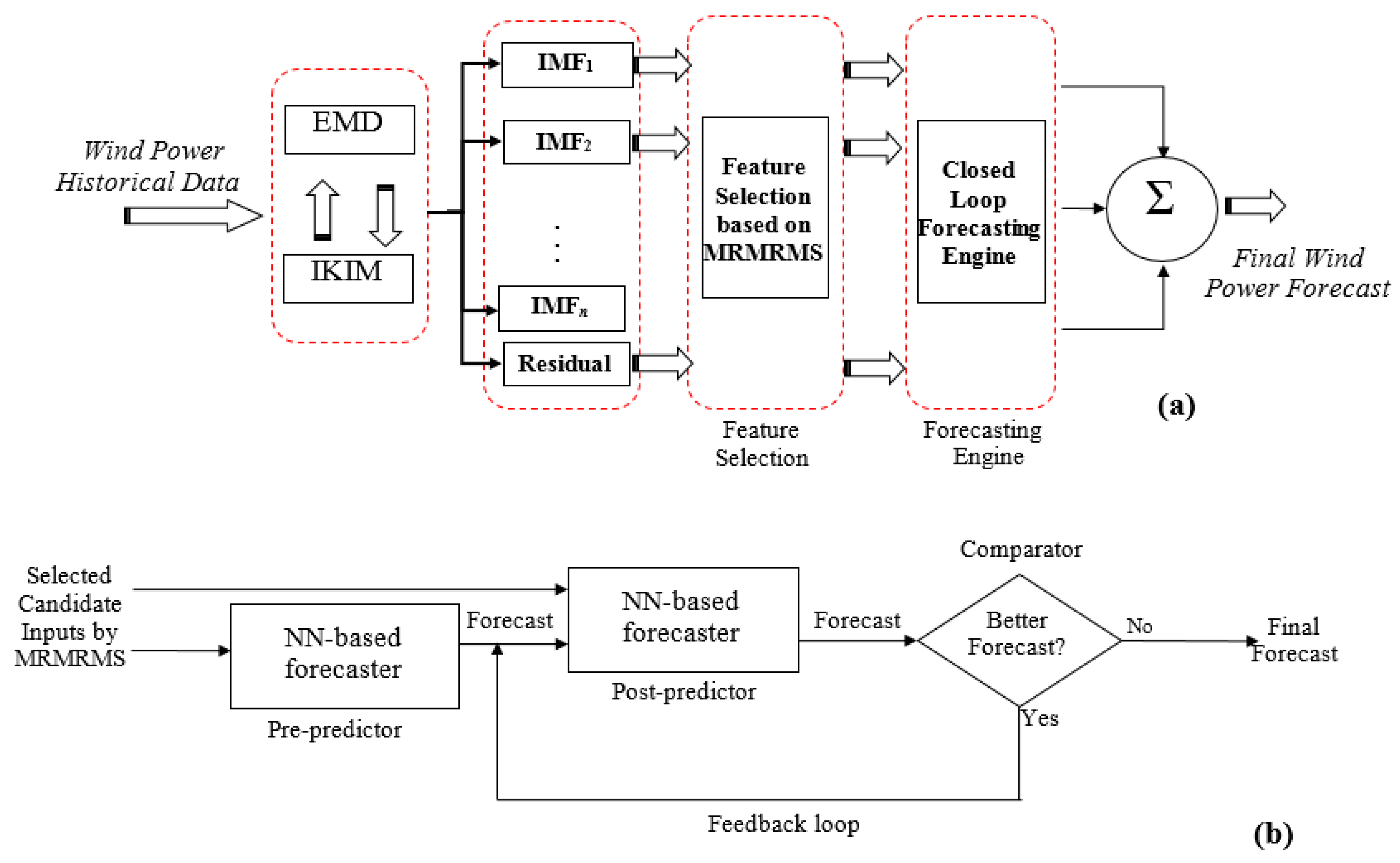 Sustainability 09 02104 g005 Sustainability 09 02104 g005