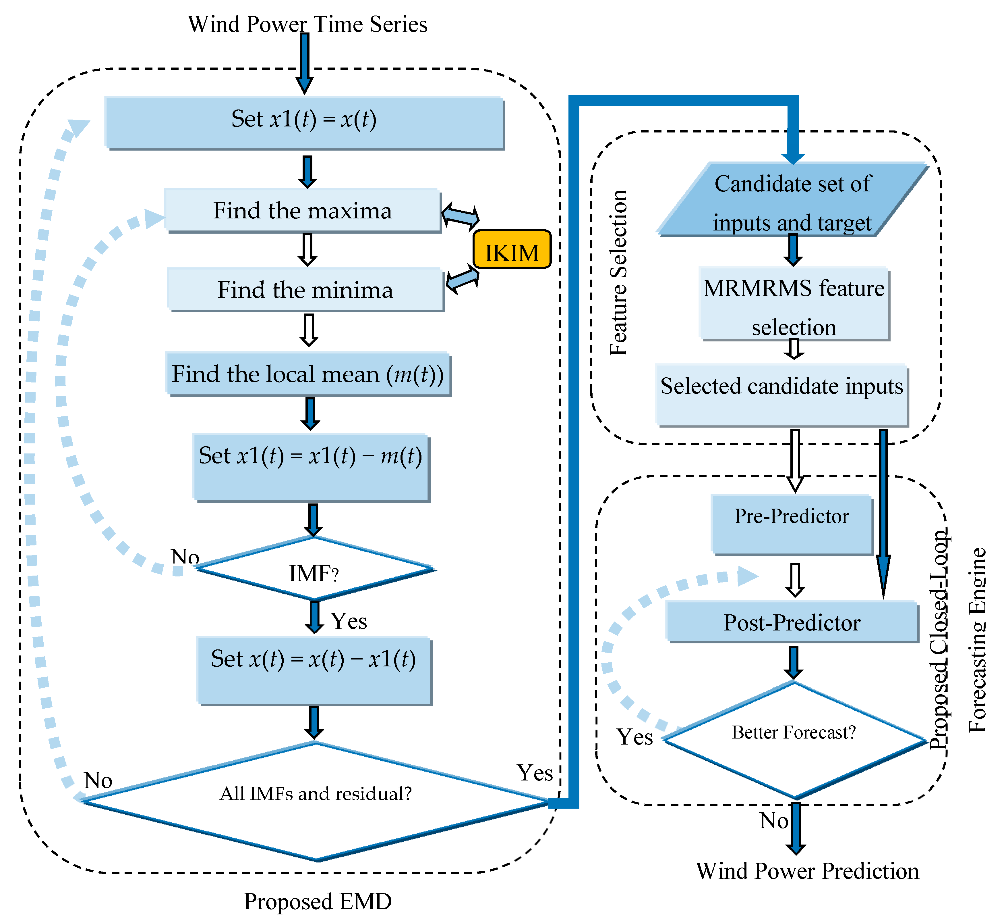 Sustainability 09 02104 g006 Sustainability 09 02104 g006