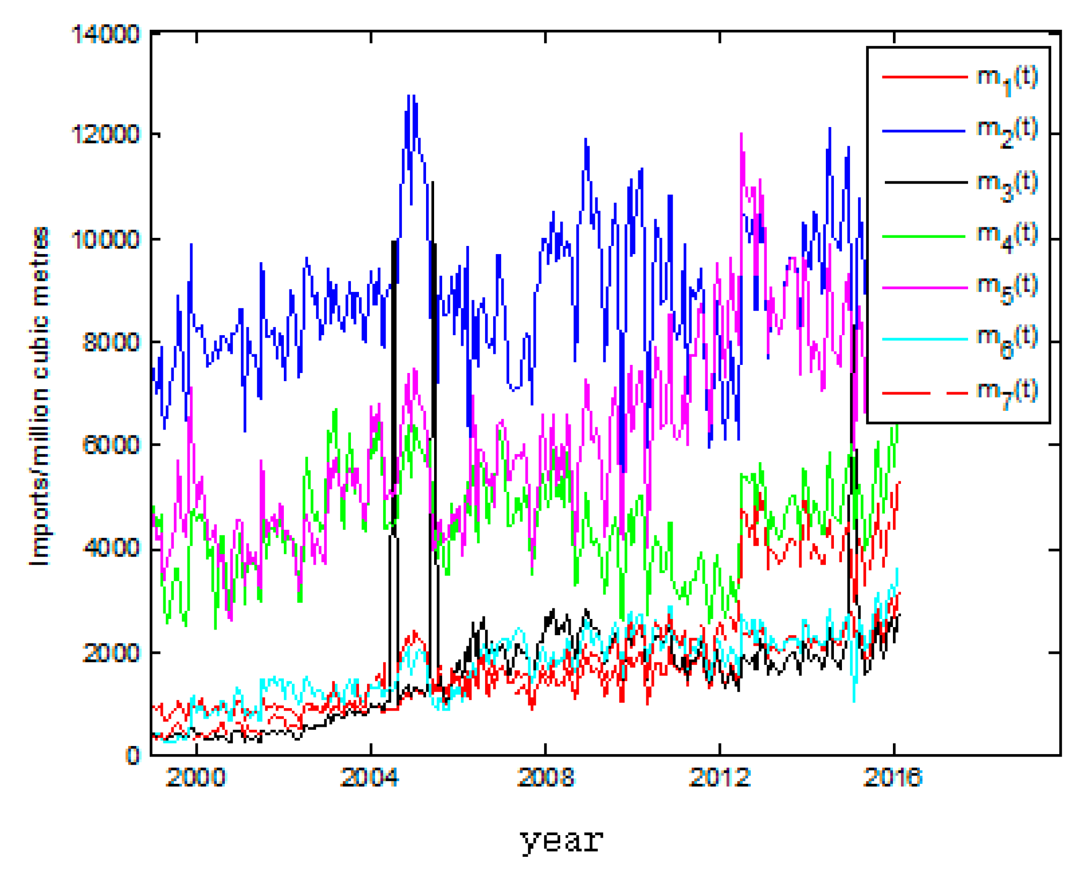 Sustainability 09 02106 g003
