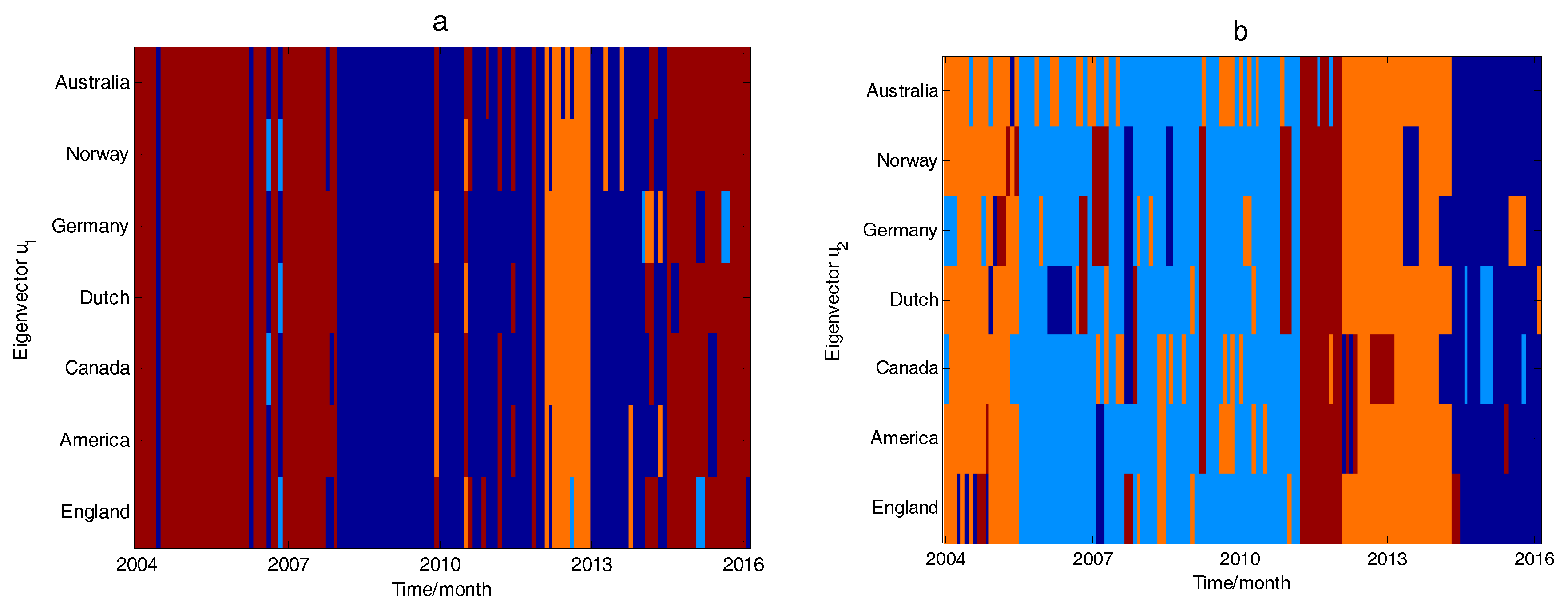 Sustainability 09 02106 g009a
