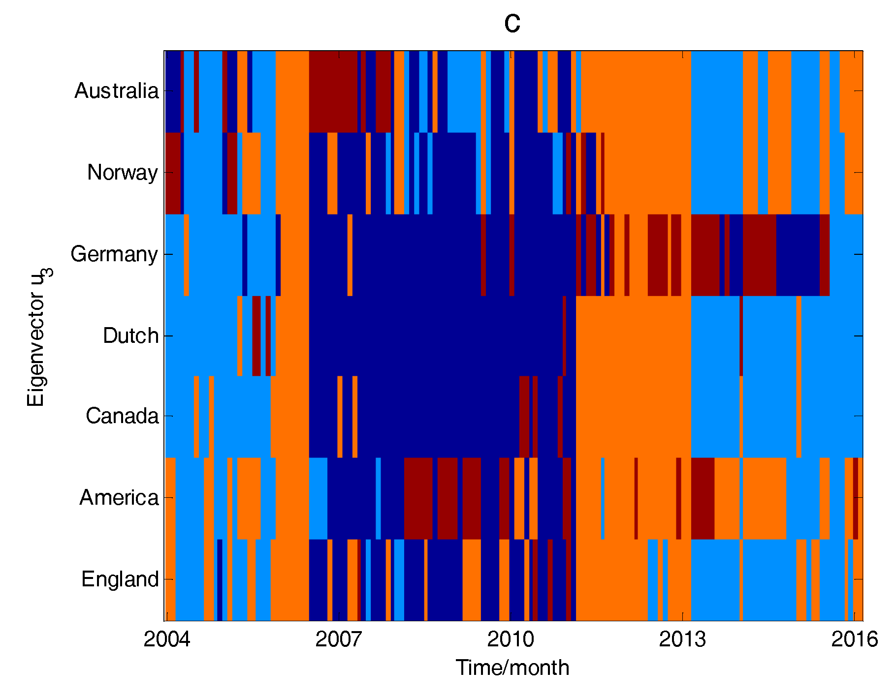 Sustainability 09 02106 g009b